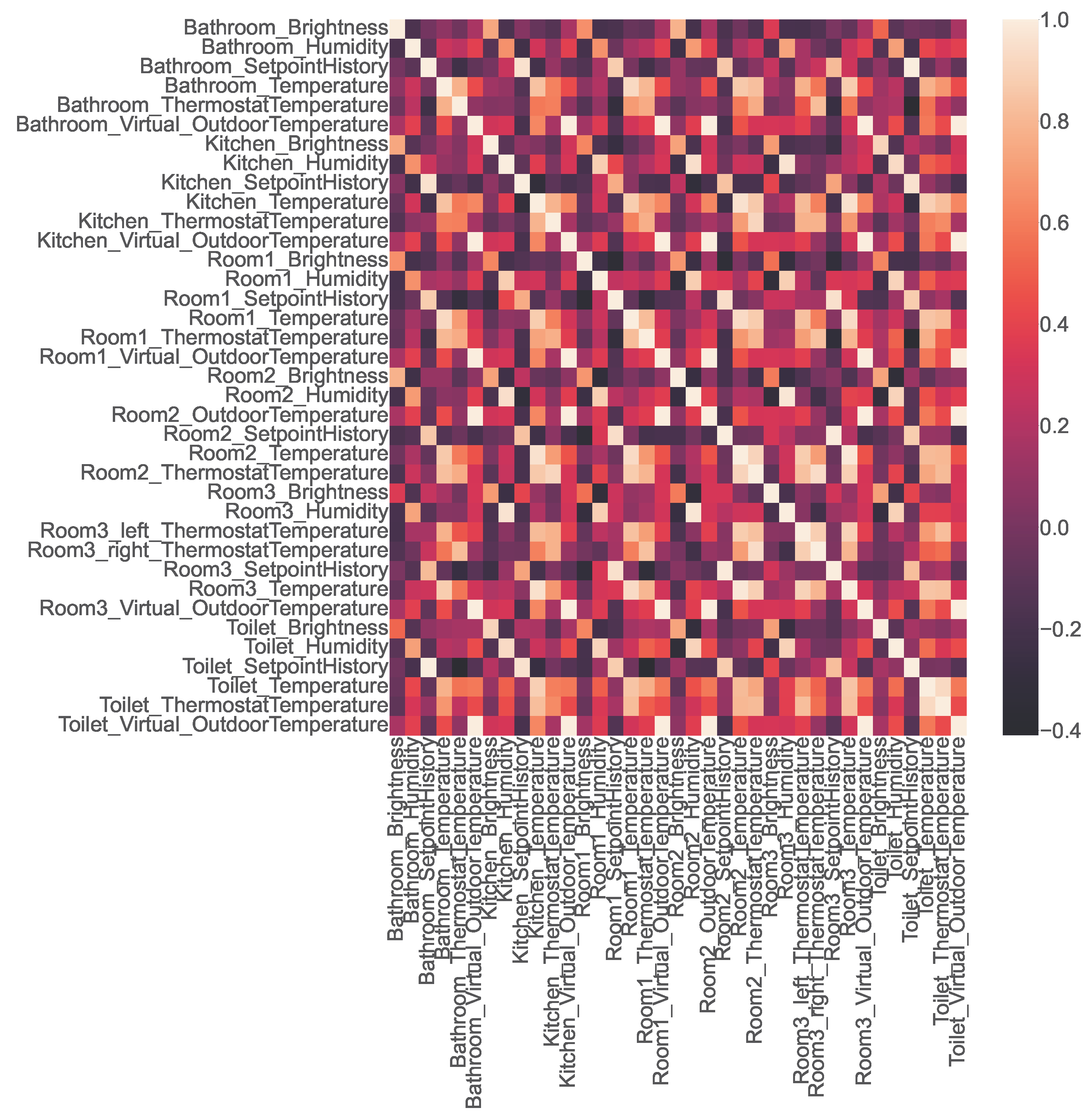 Sensors 23 06752 g004 Sensors 23 06752 g004