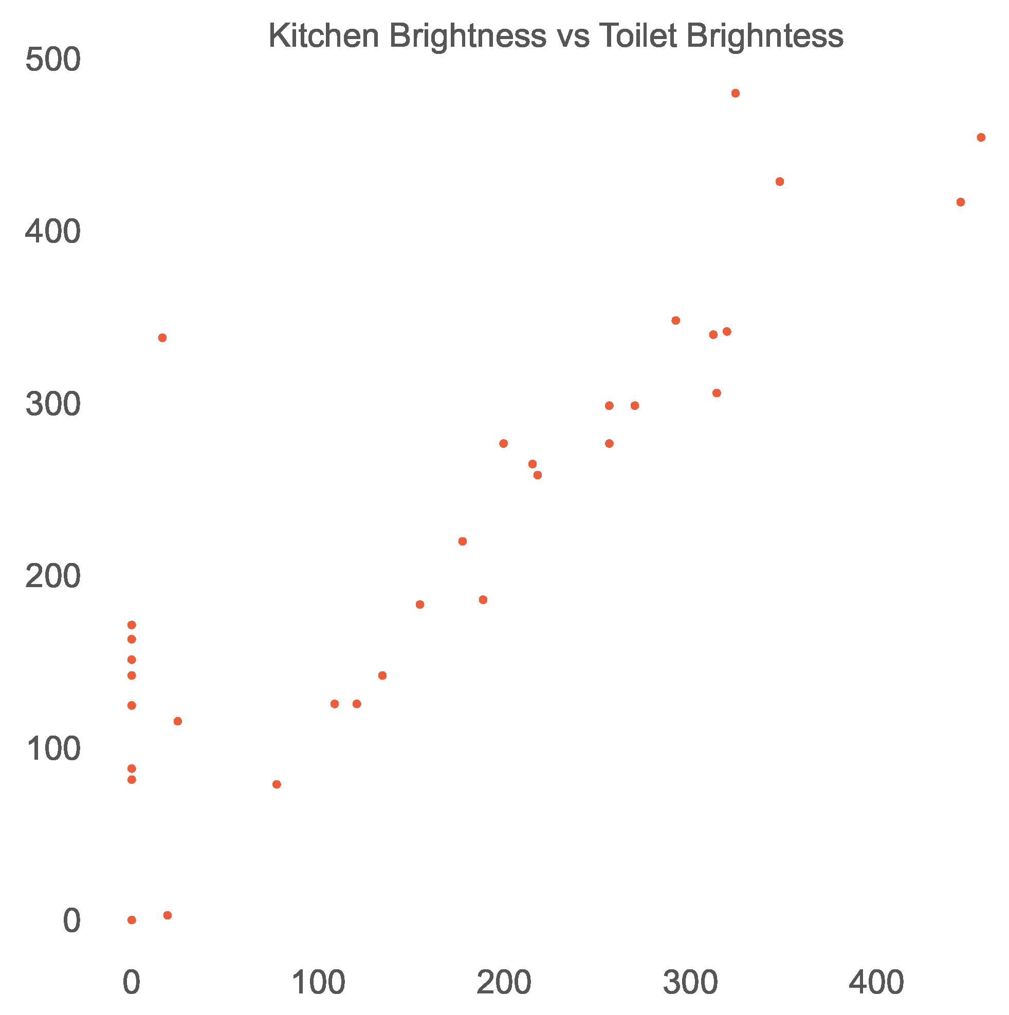 Sensors 23 06752 g007 Sensors 23 06752 g007