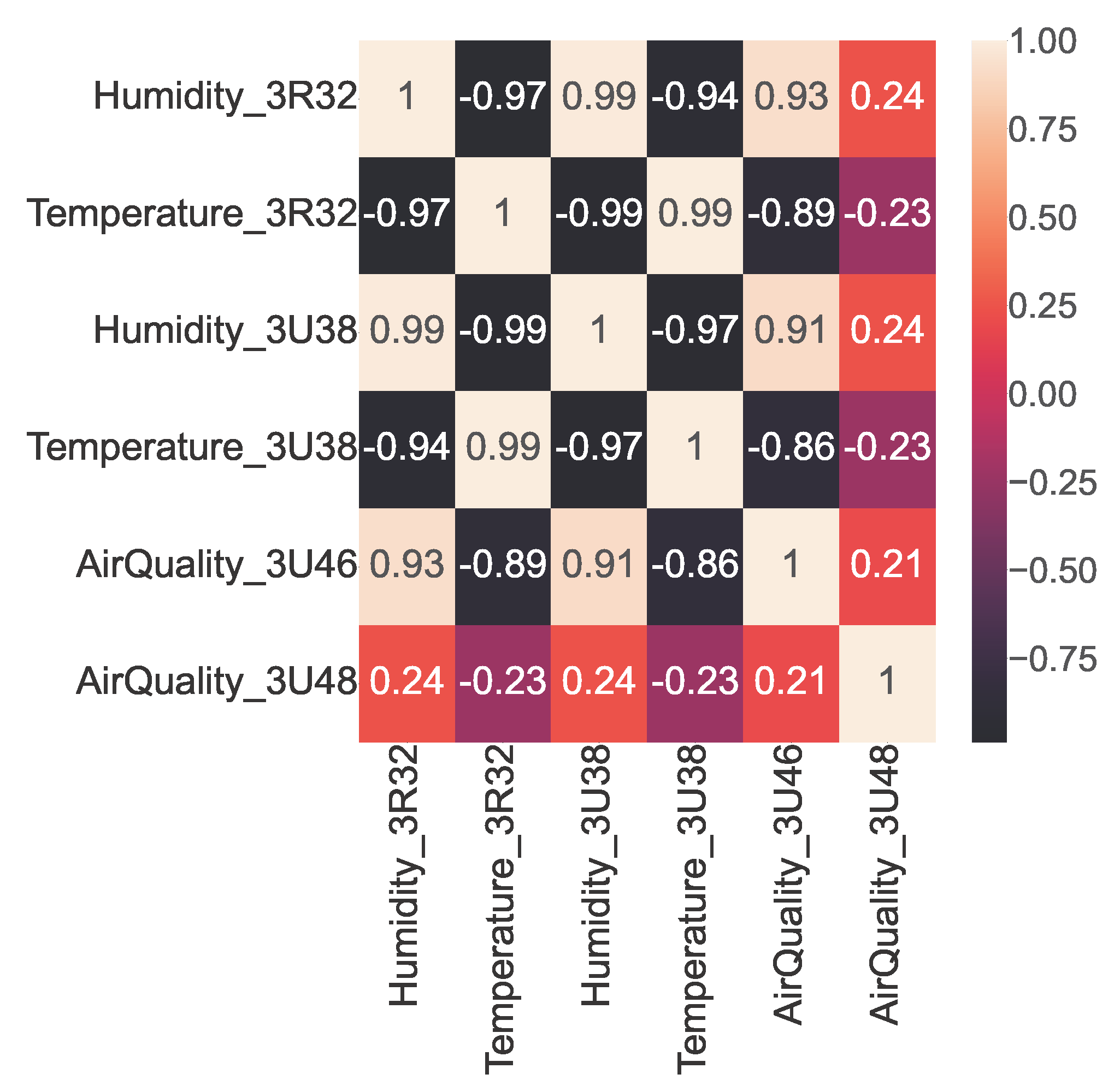 Sensors 23 06752 g008 Sensors 23 06752 g008