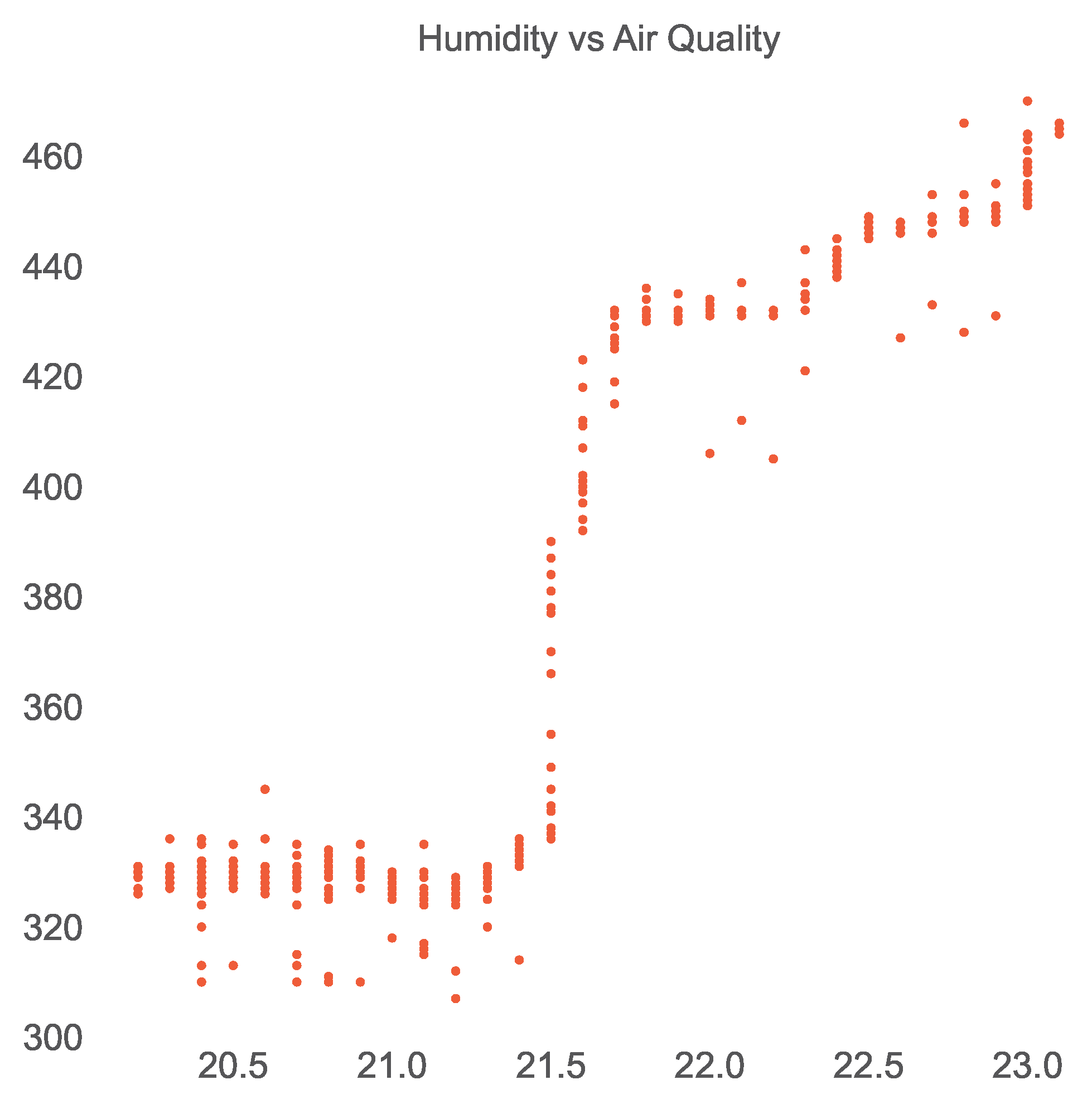 Sensors 23 06752 g010 Sensors 23 06752 g010