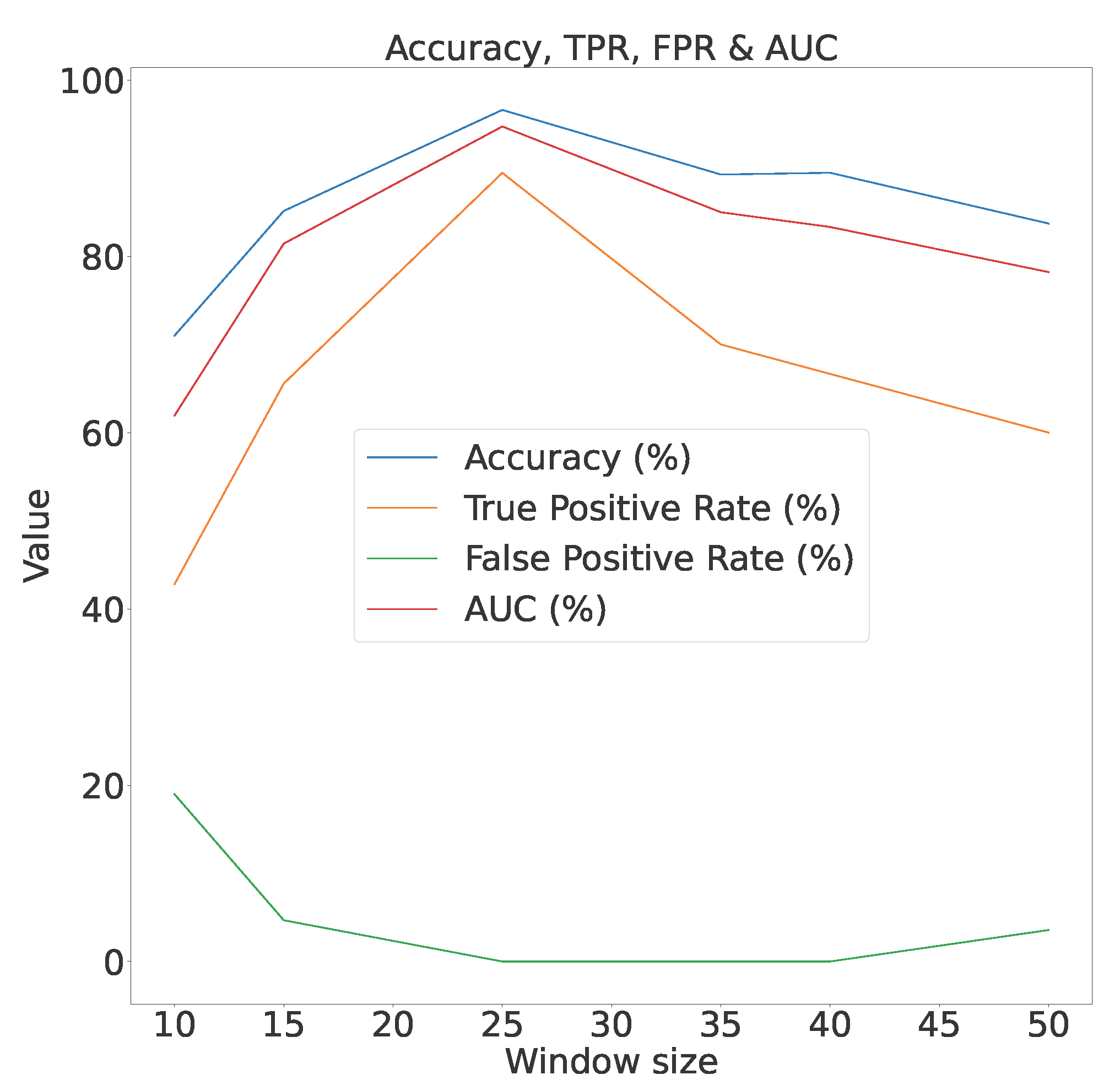 Sensors 23 06752 g014 Sensors 23 06752 g014