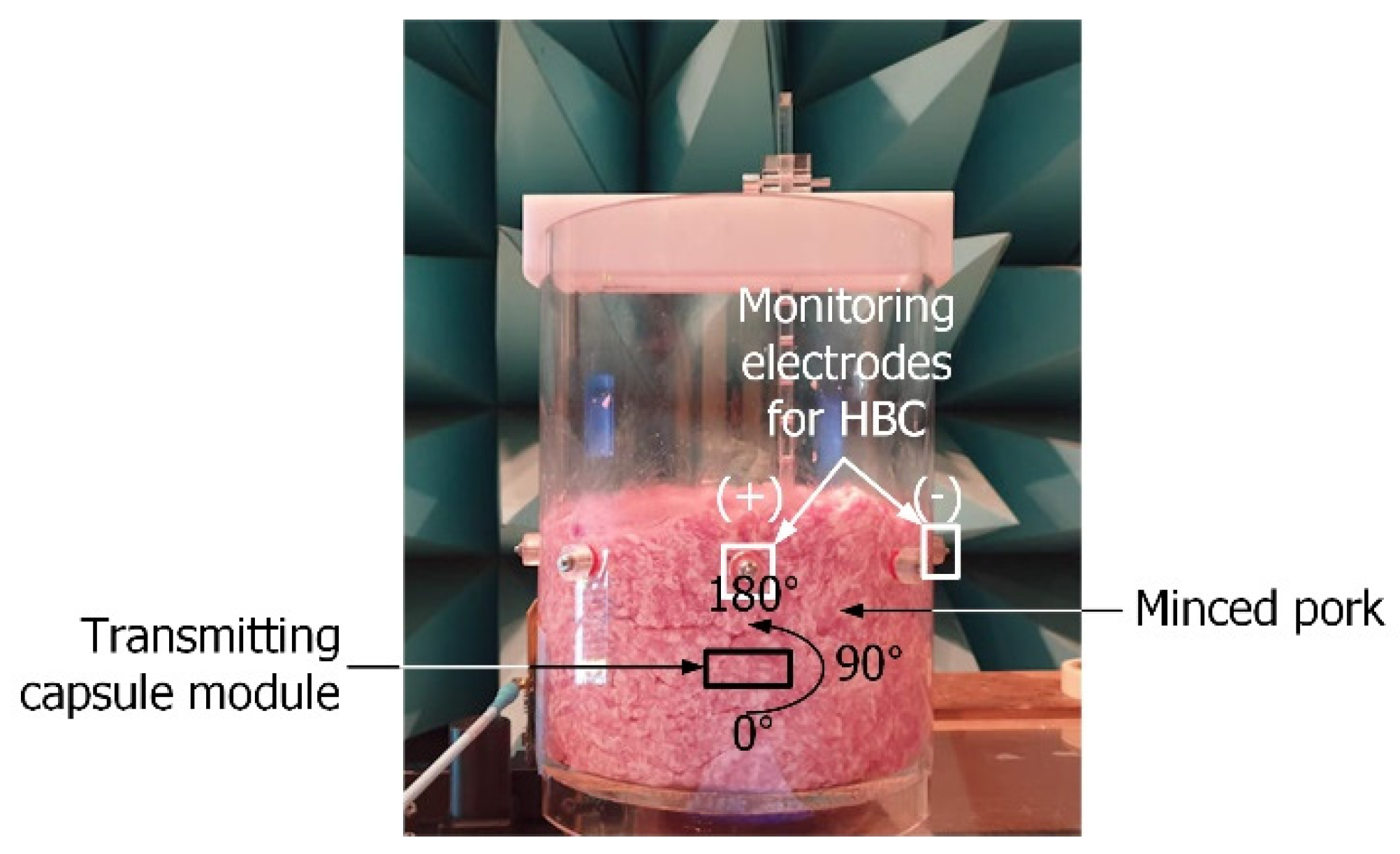 Sensors 23 06754 g005