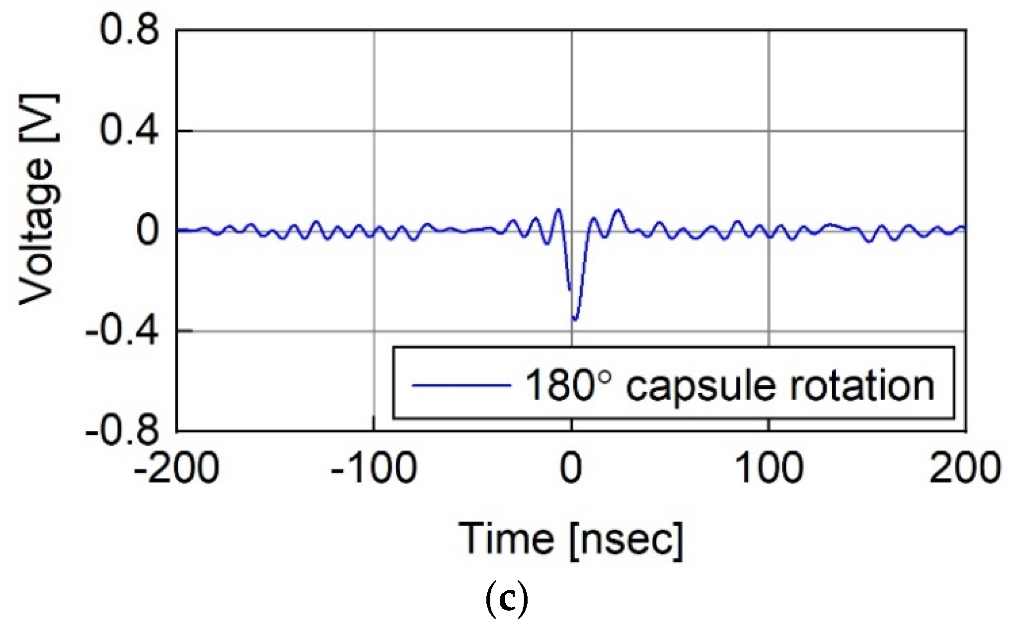 Sensors 23 06754 g007b