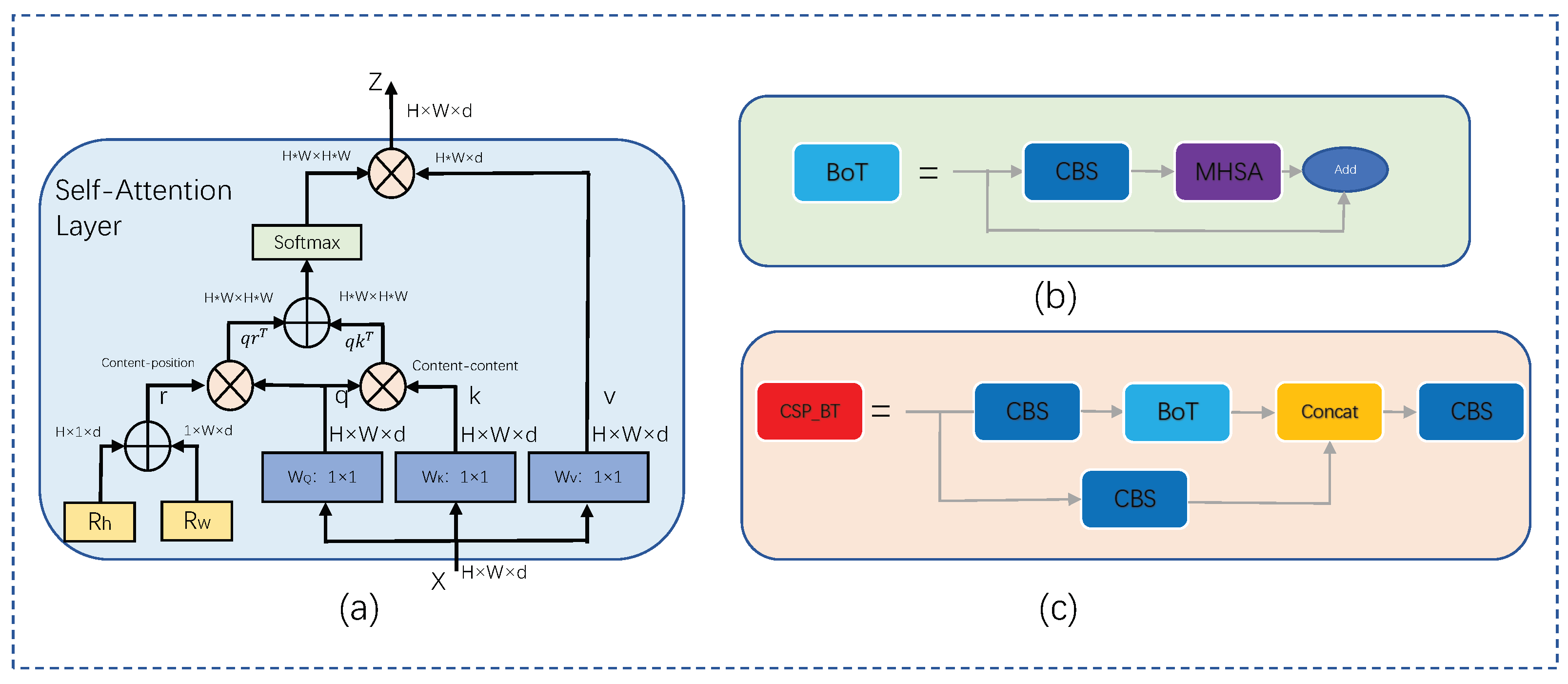 Sensors 23 06755 g003