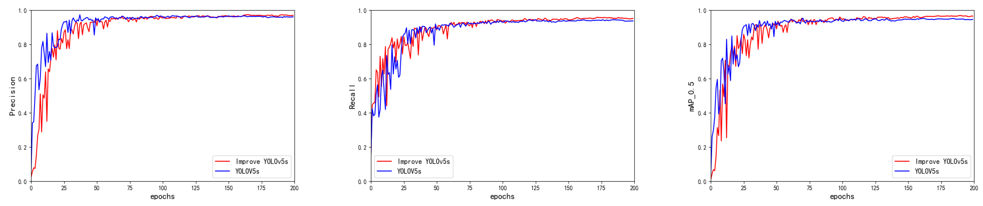 Sensors 23 06755 g008