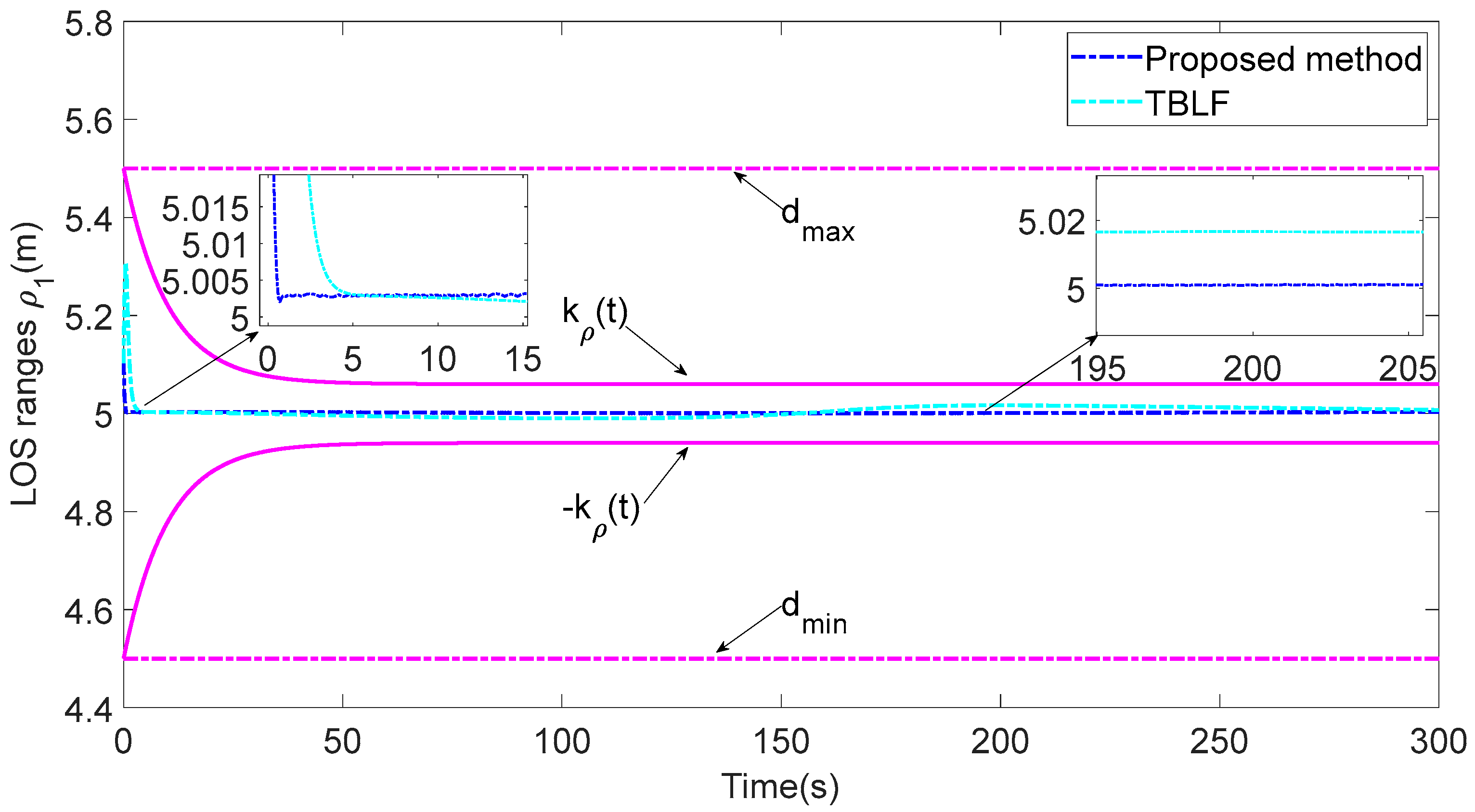 Sensors 23 06756 g012 Sensors 23 06756 g012