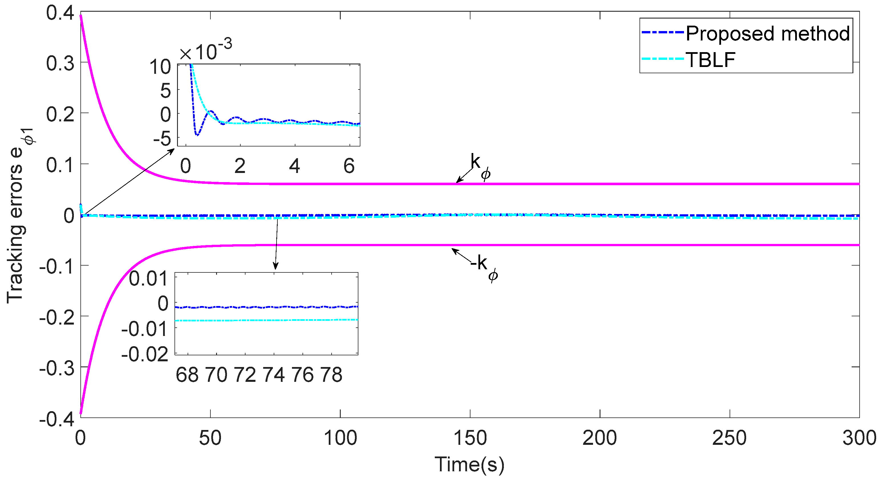 Sensors 23 06756 g013 Sensors 23 06756 g013