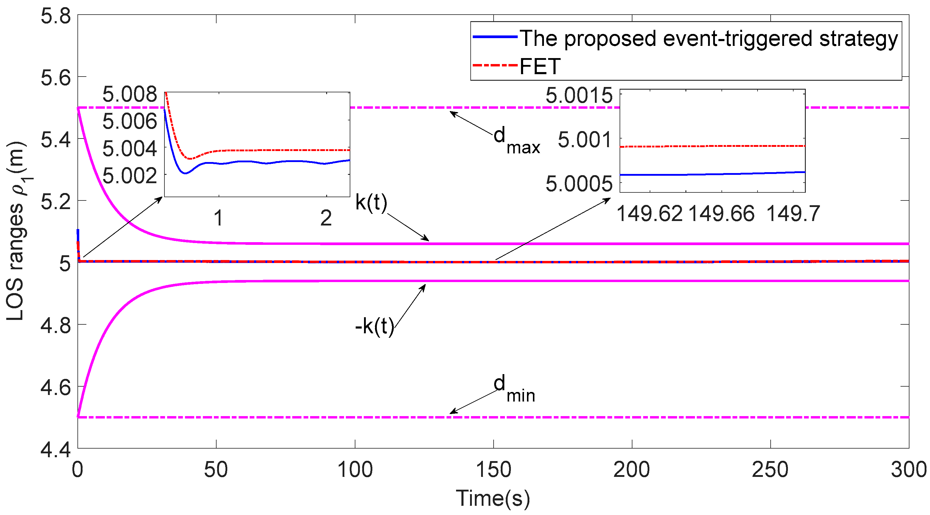 Sensors 23 06756 g015 Sensors 23 06756 g015