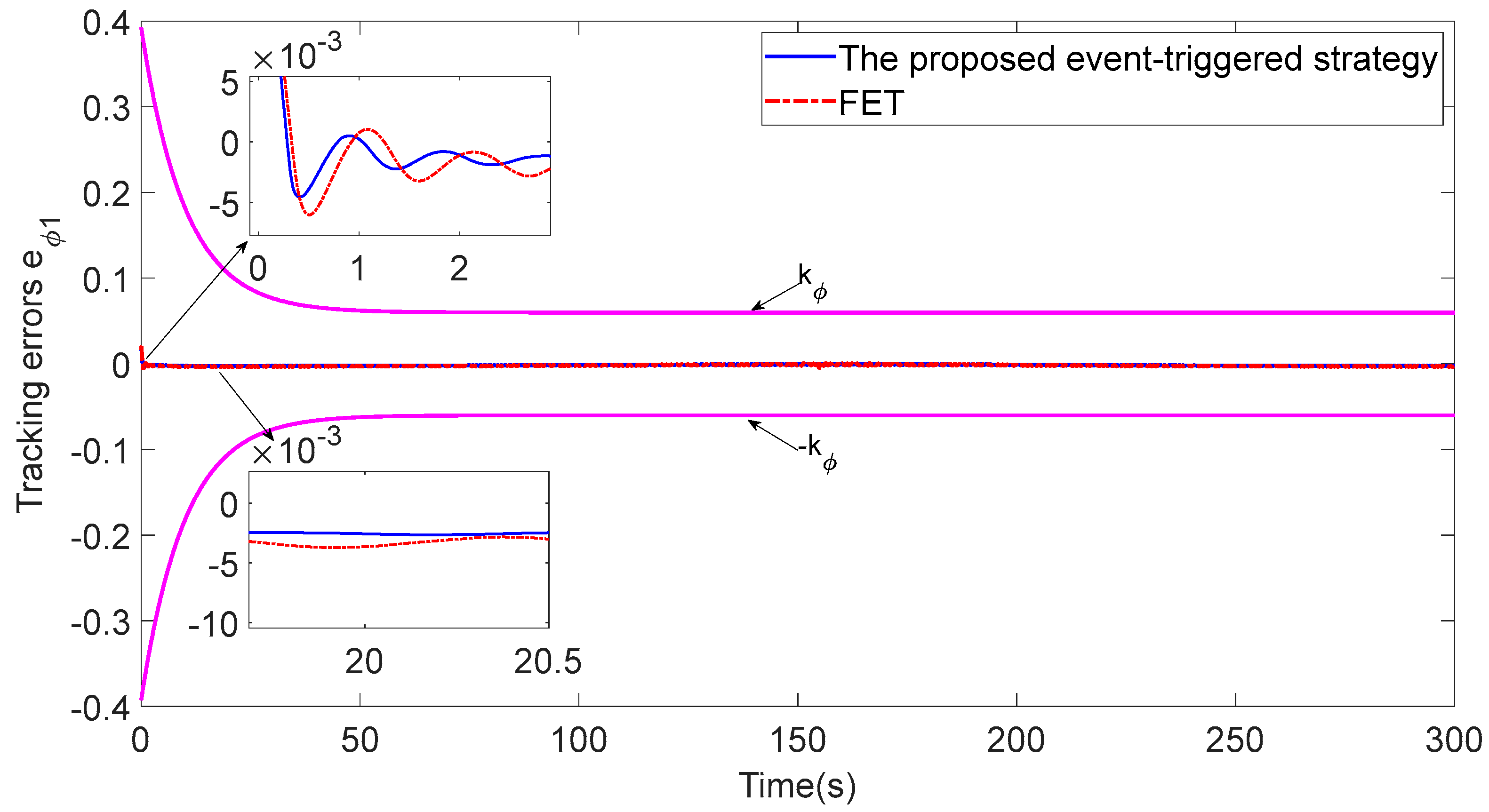 Sensors 23 06756 g016 Sensors 23 06756 g016