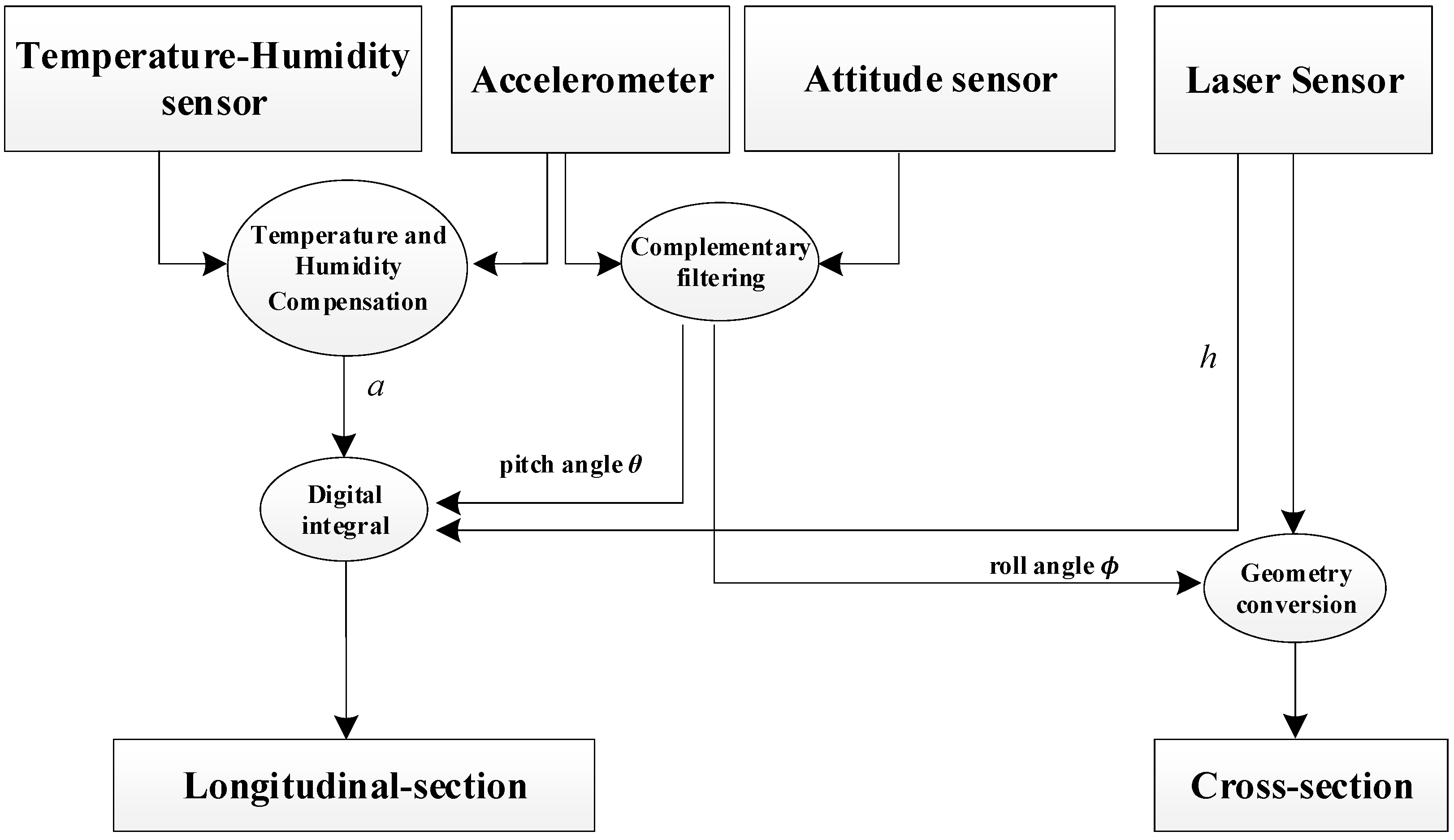Sensors 23 06758 g003 Sensors 23 06758 g003