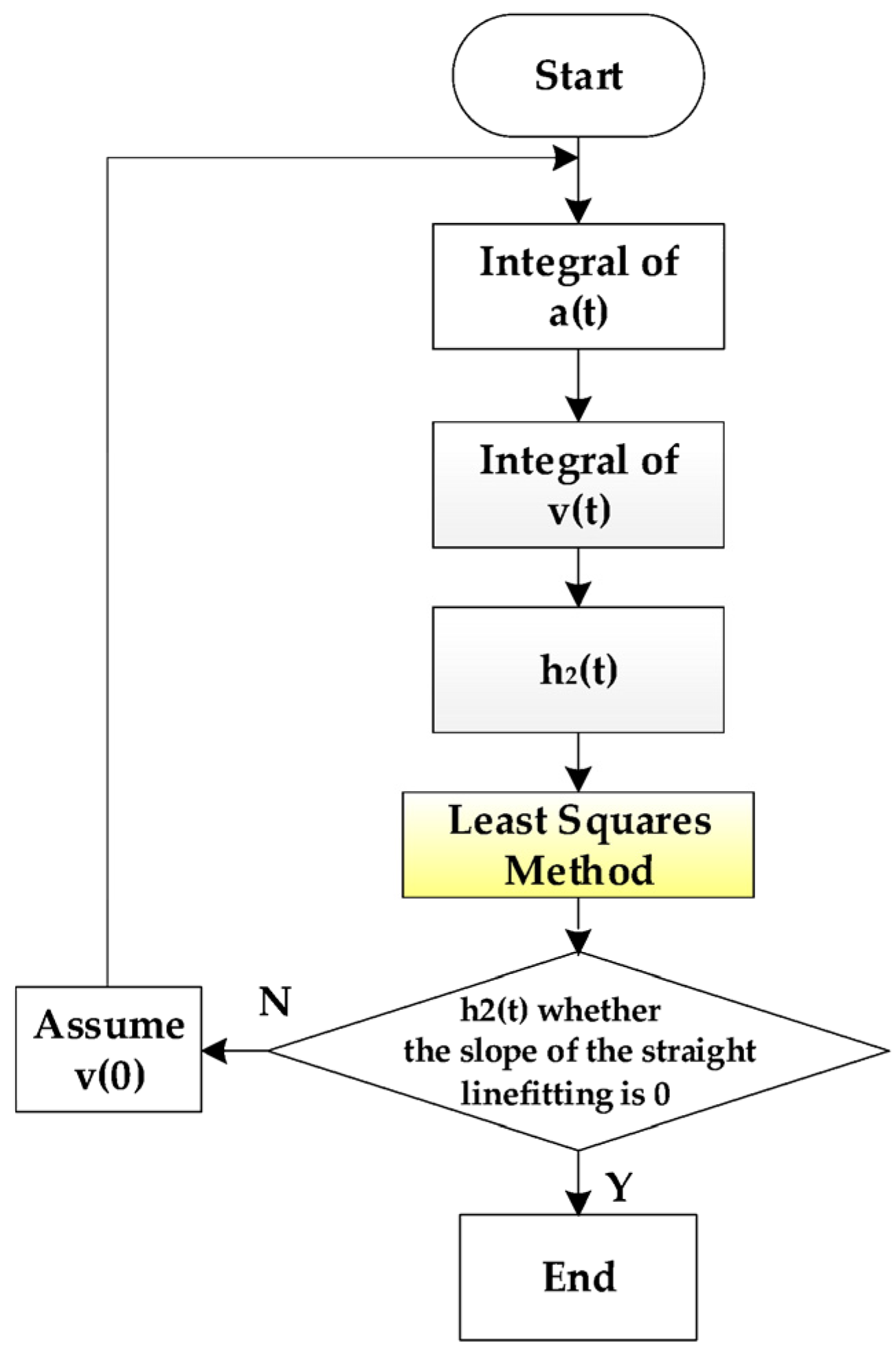 Sensors 23 06758 g005 Sensors 23 06758 g005