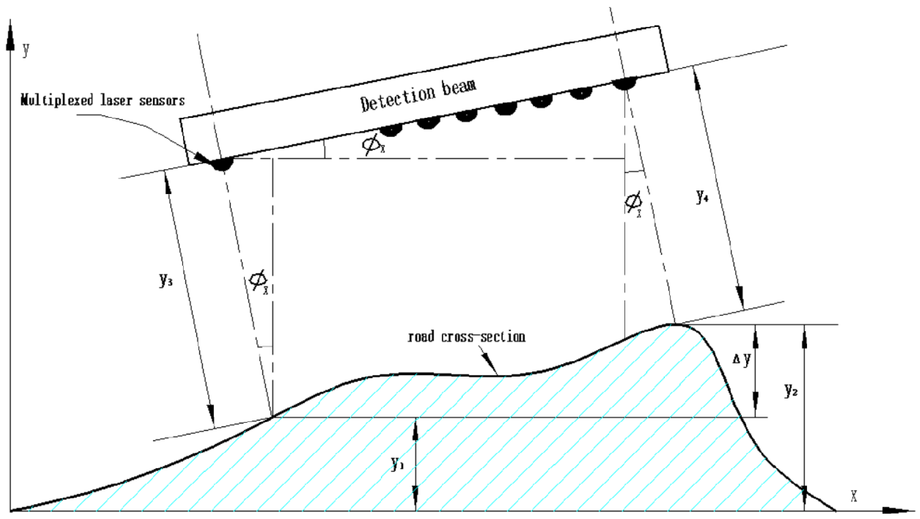 Sensors 23 06758 g006 Sensors 23 06758 g006