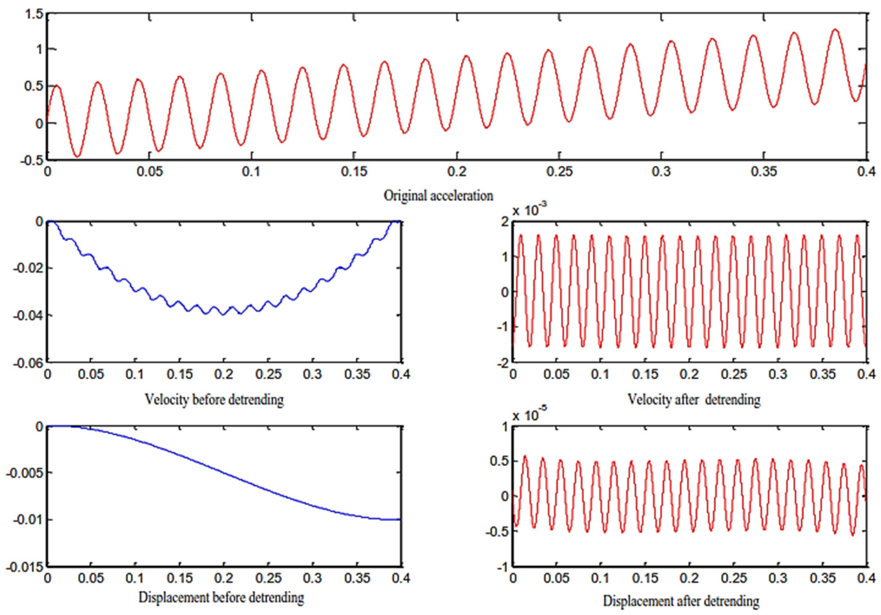 Sensors 23 06758 g010 Sensors 23 06758 g010
