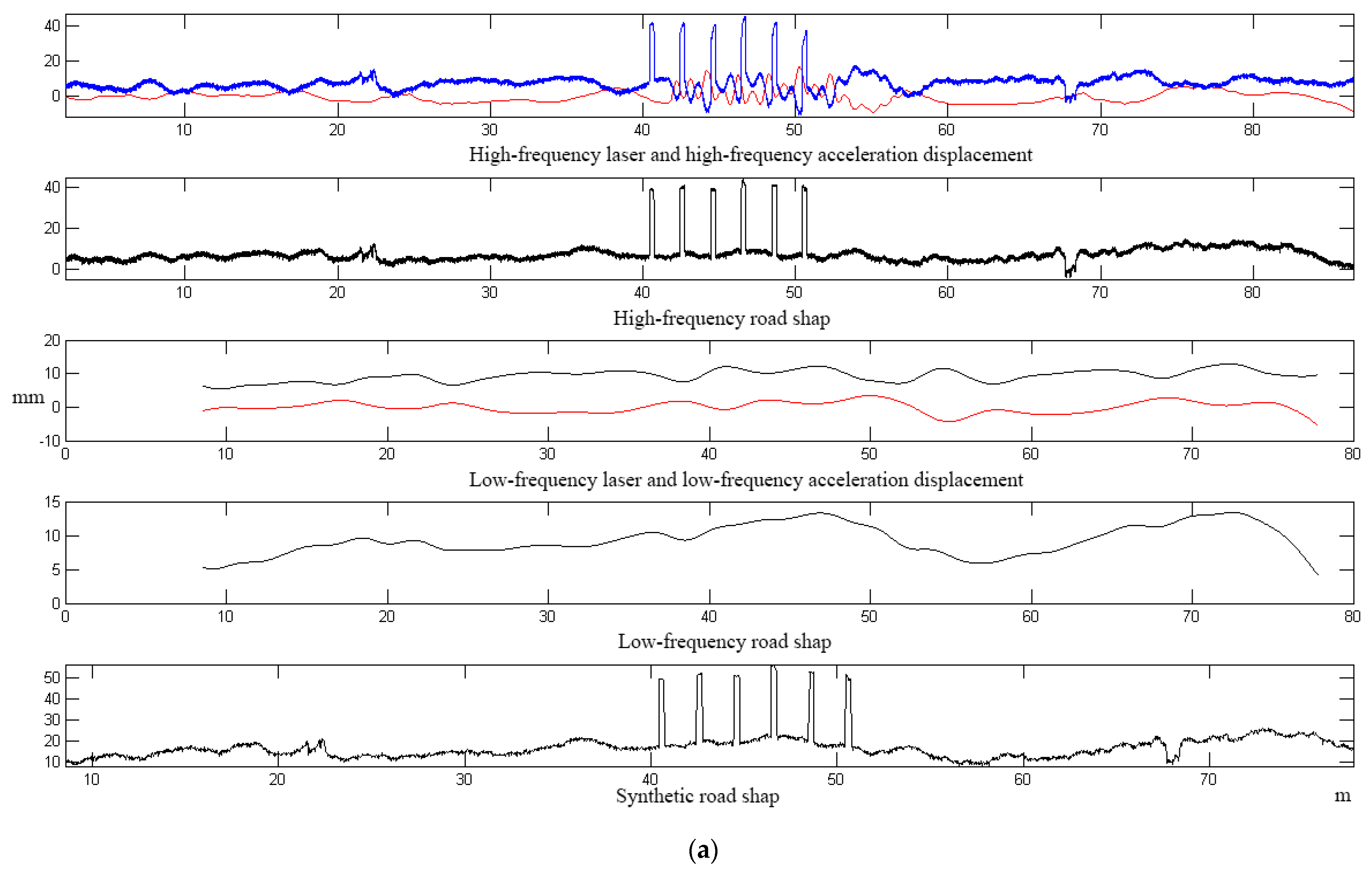 Sensors 23 06758 g013a Sensors 23 06758 g013a