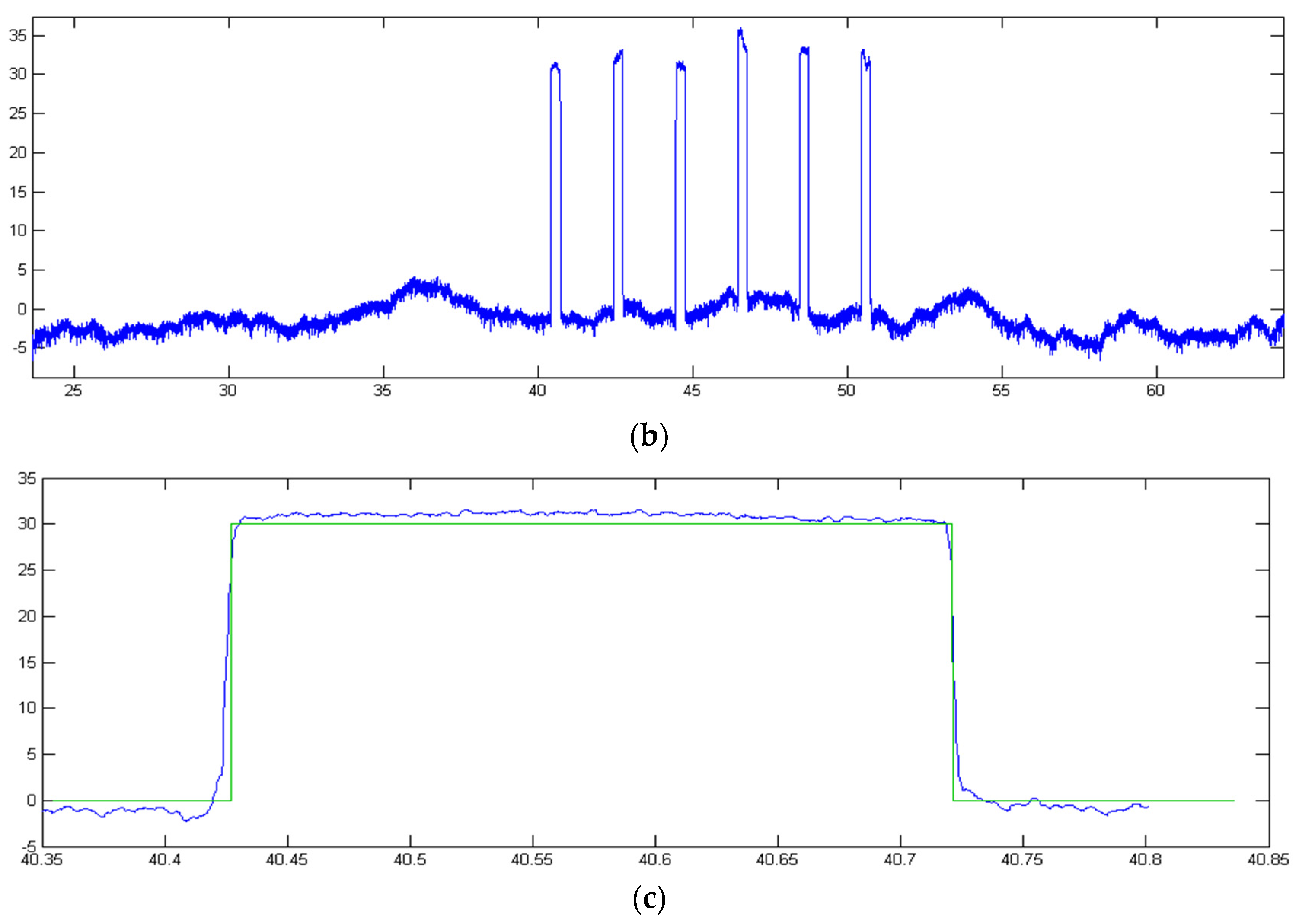 Sensors 23 06758 g013b Sensors 23 06758 g013b