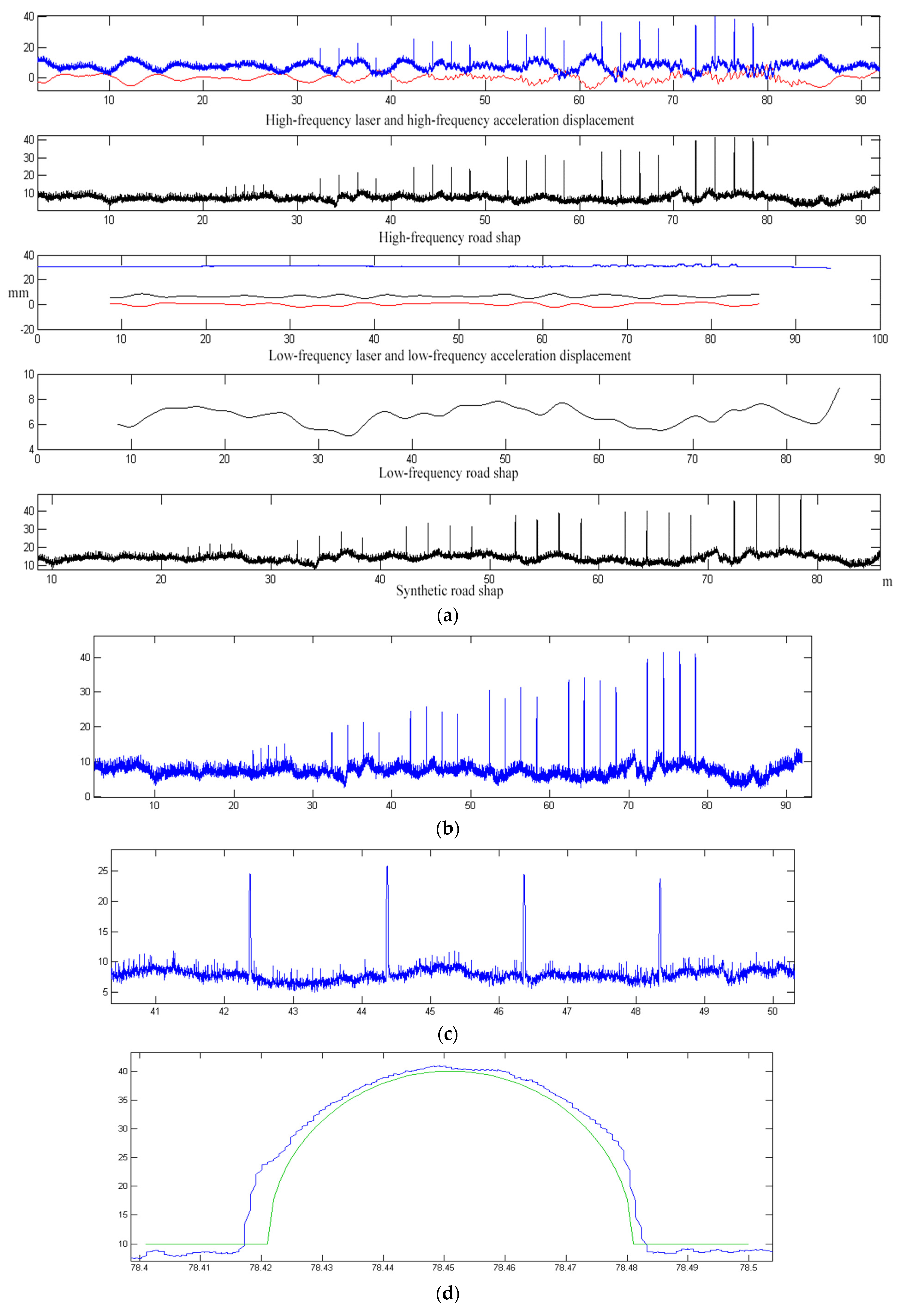 Sensors 23 06758 g015 Sensors 23 06758 g015