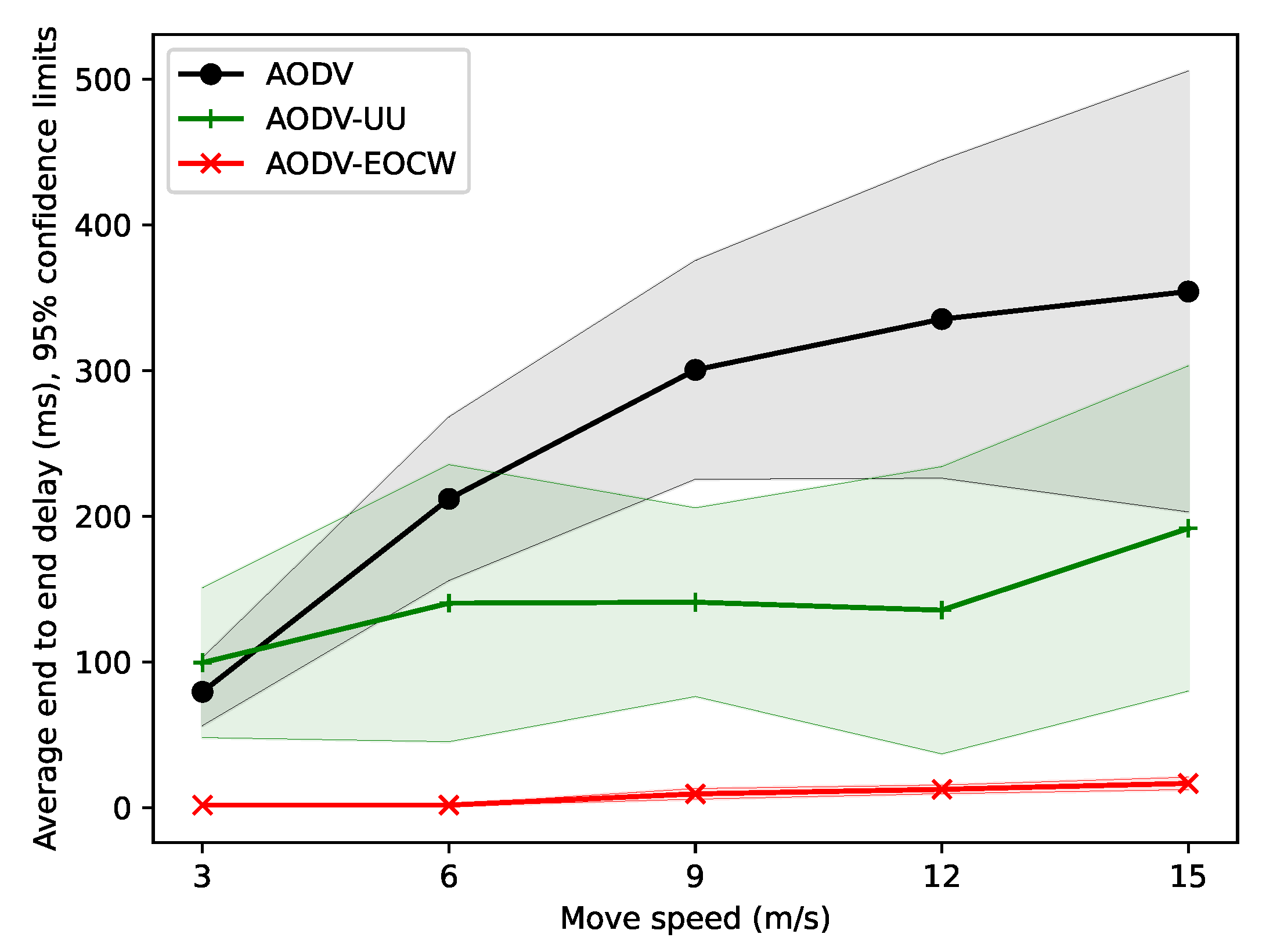Sensors 23 06759 g003