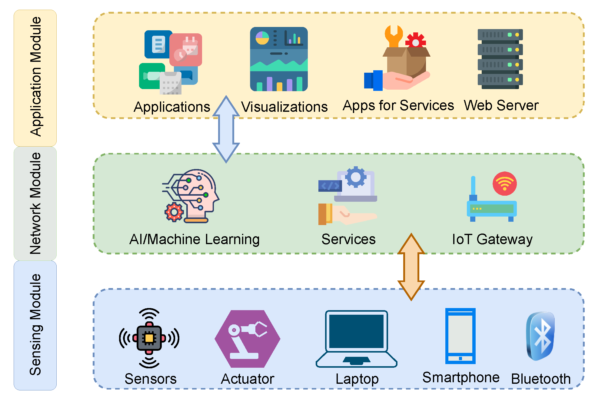 Sensors 23 06760 g002