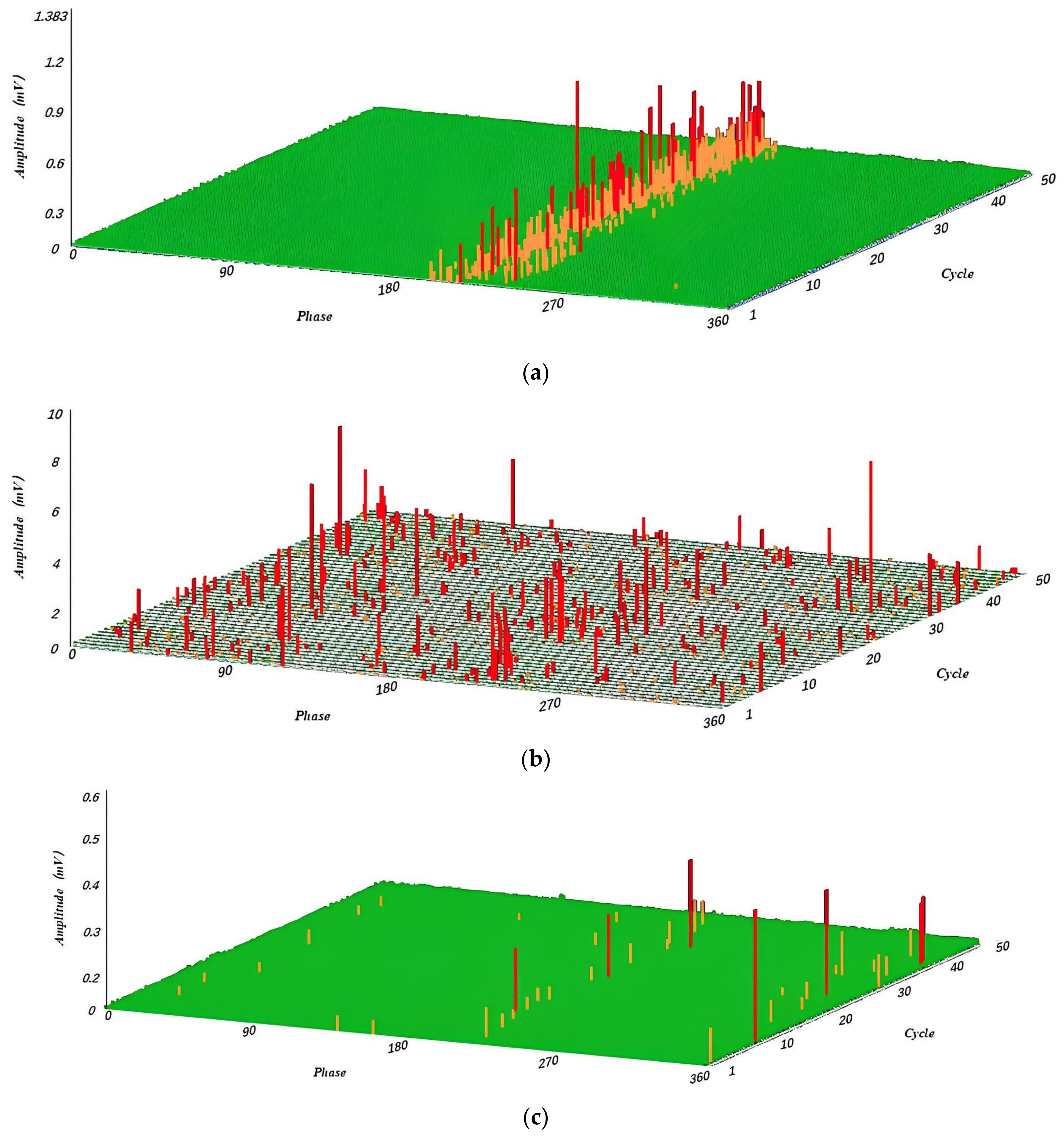 Sensors 23 06763 g013a