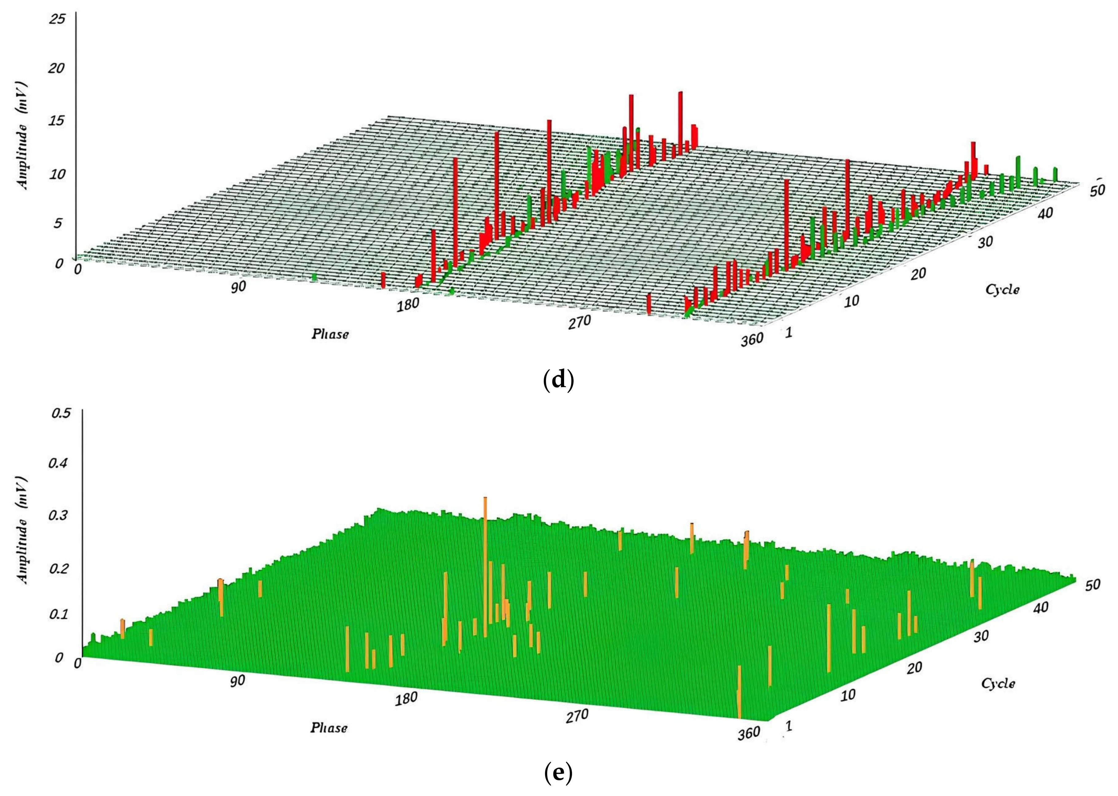 Sensors 23 06763 g013b