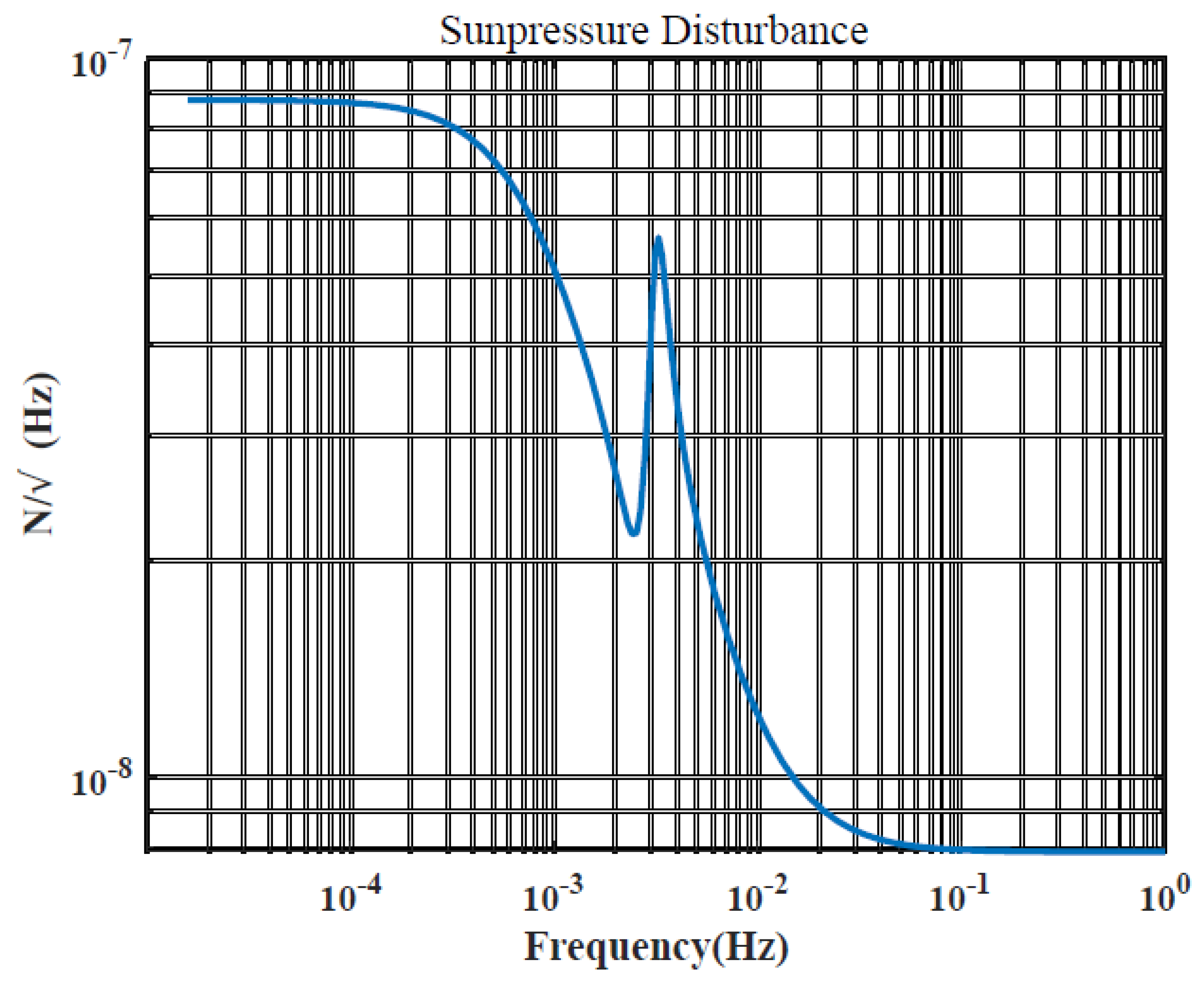 Sensors 23 06766 g003 550