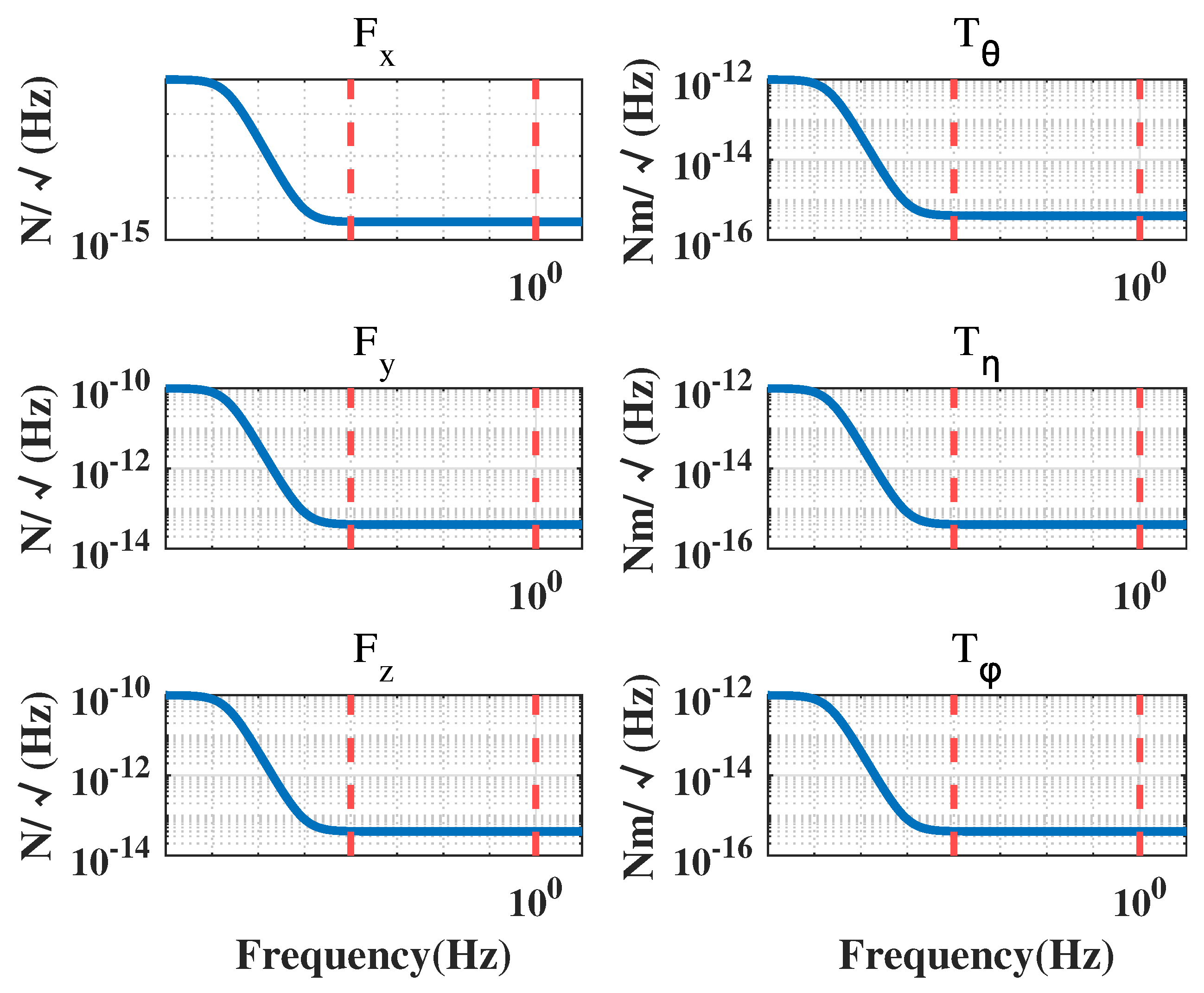 Sensors 23 06766 g004 550