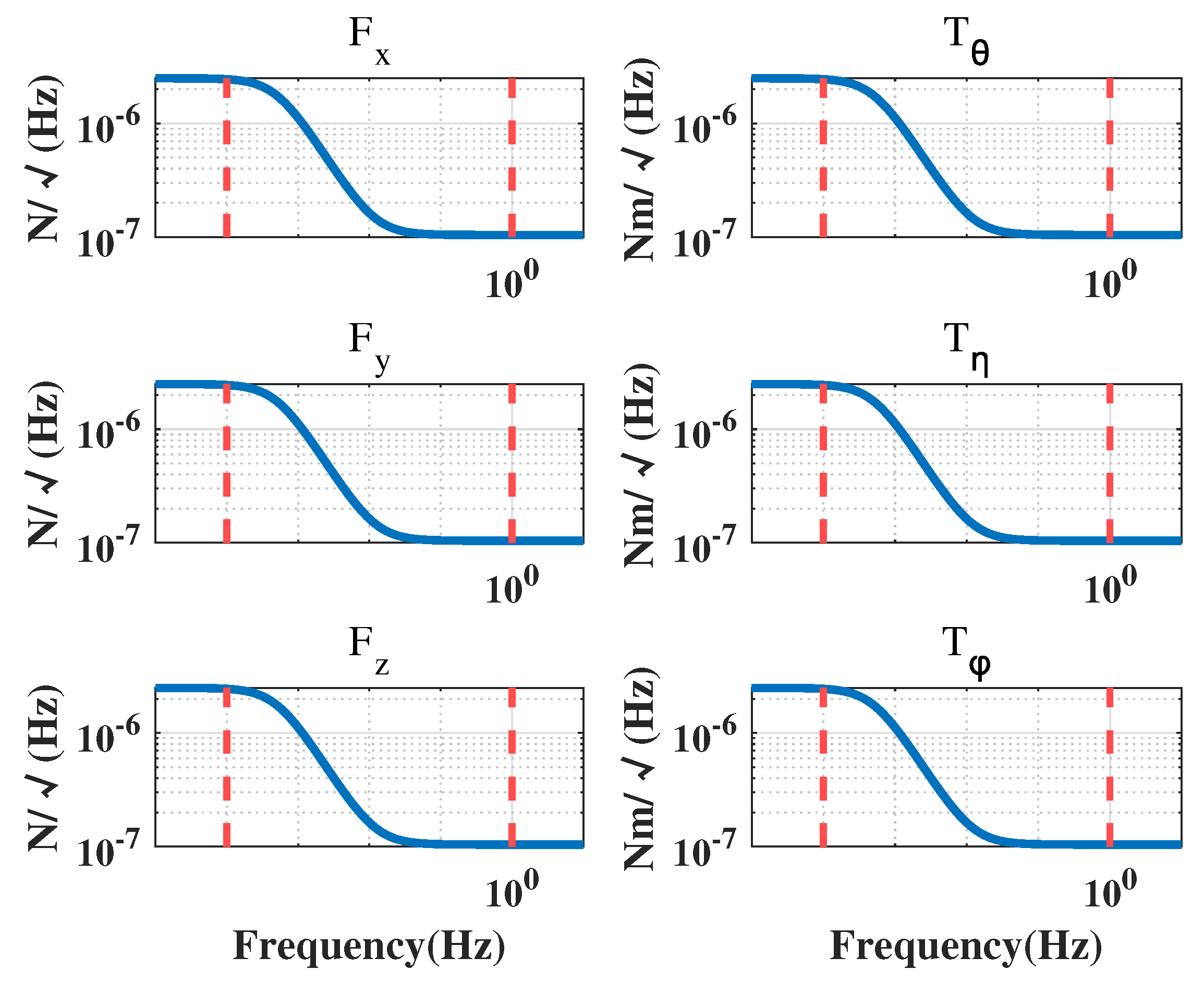 Sensors 23 06766 g005 550