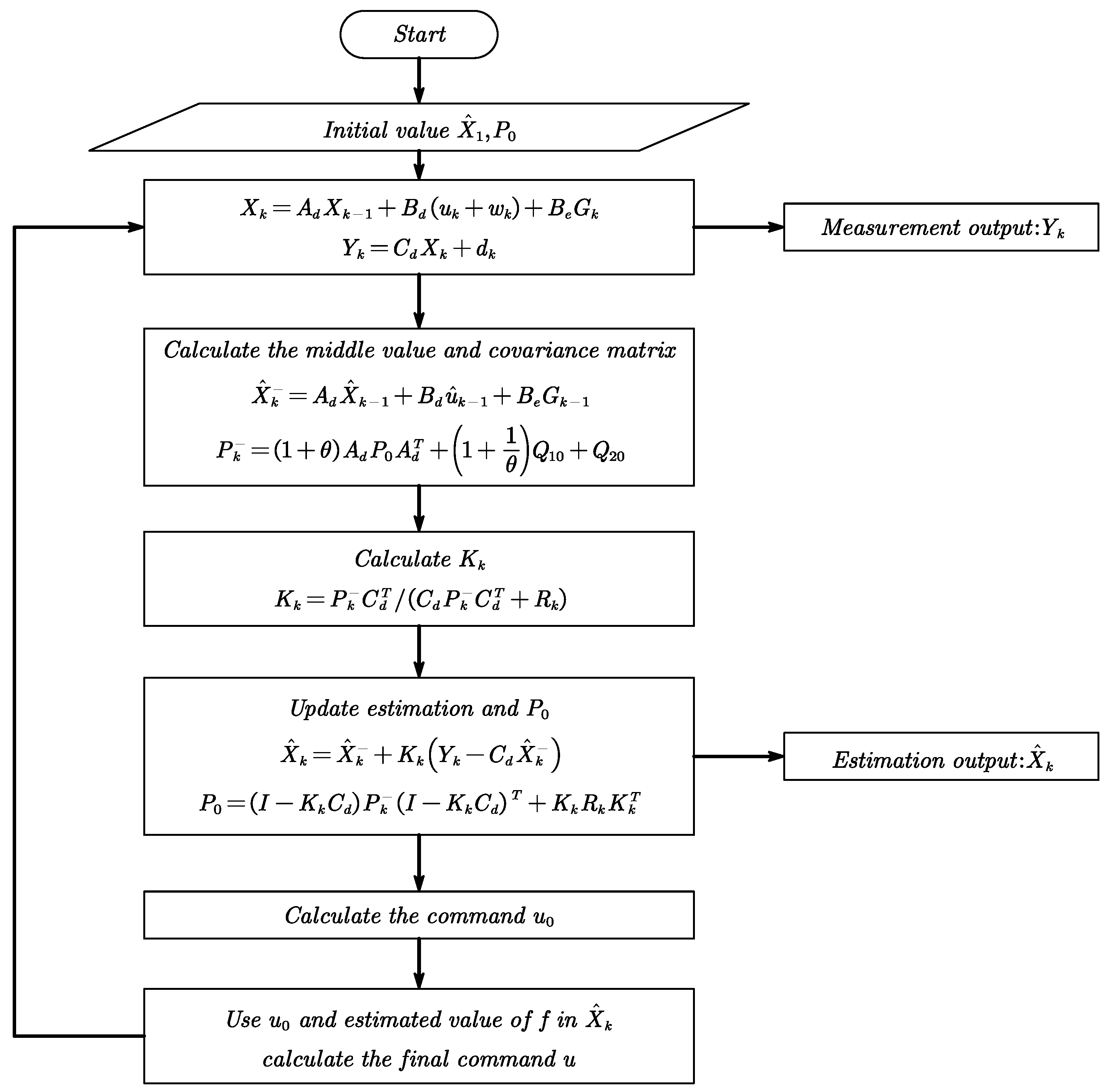 Sensors 23 06766 g007 550