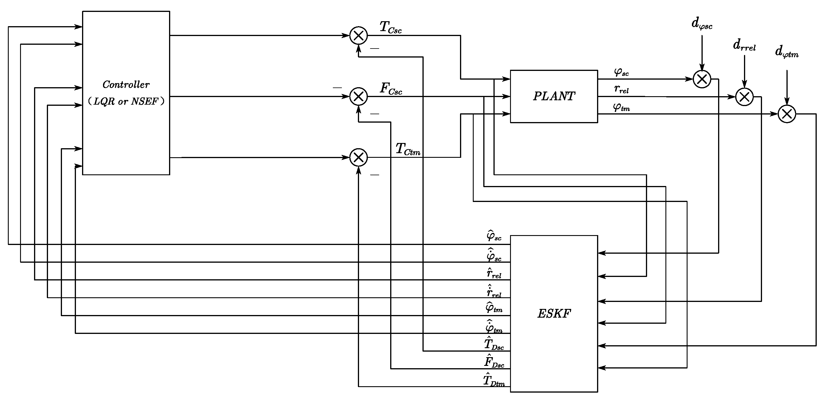 Sensors 23 06766 g008 550