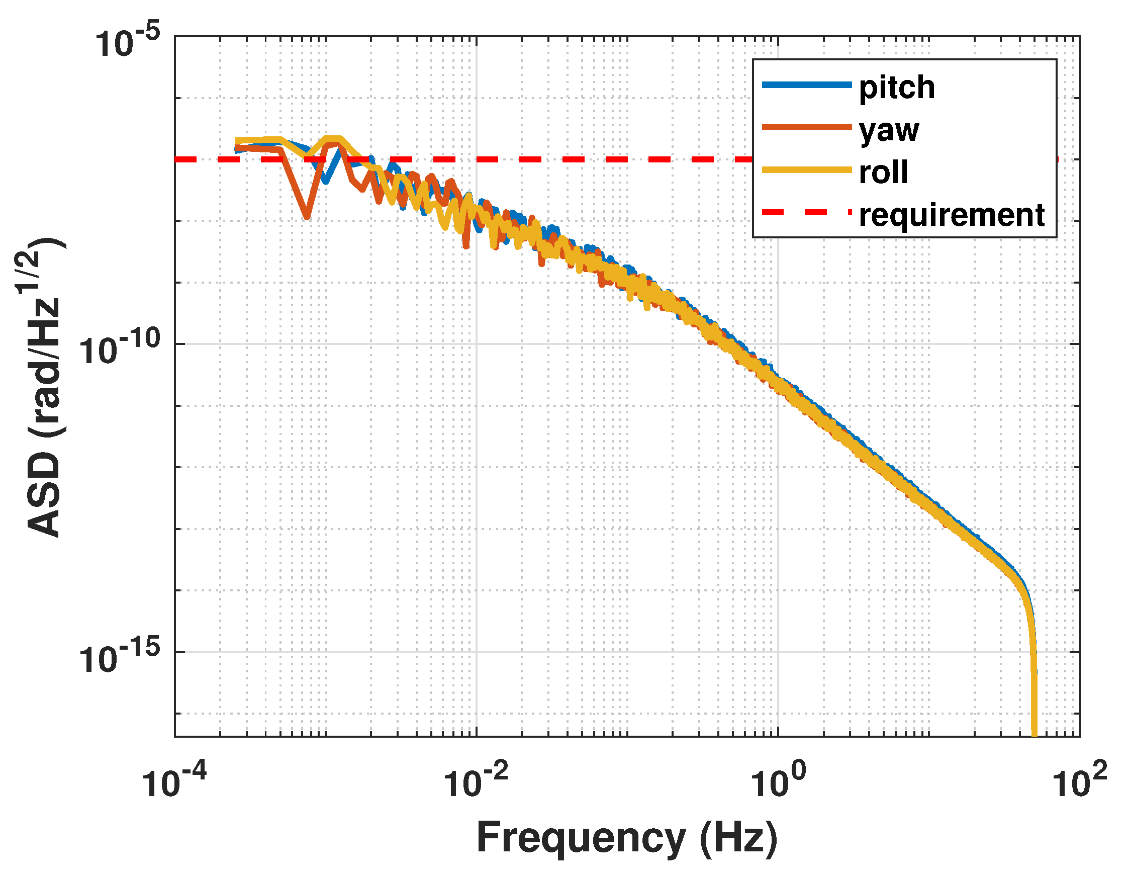 Sensors 23 06766 g010 550