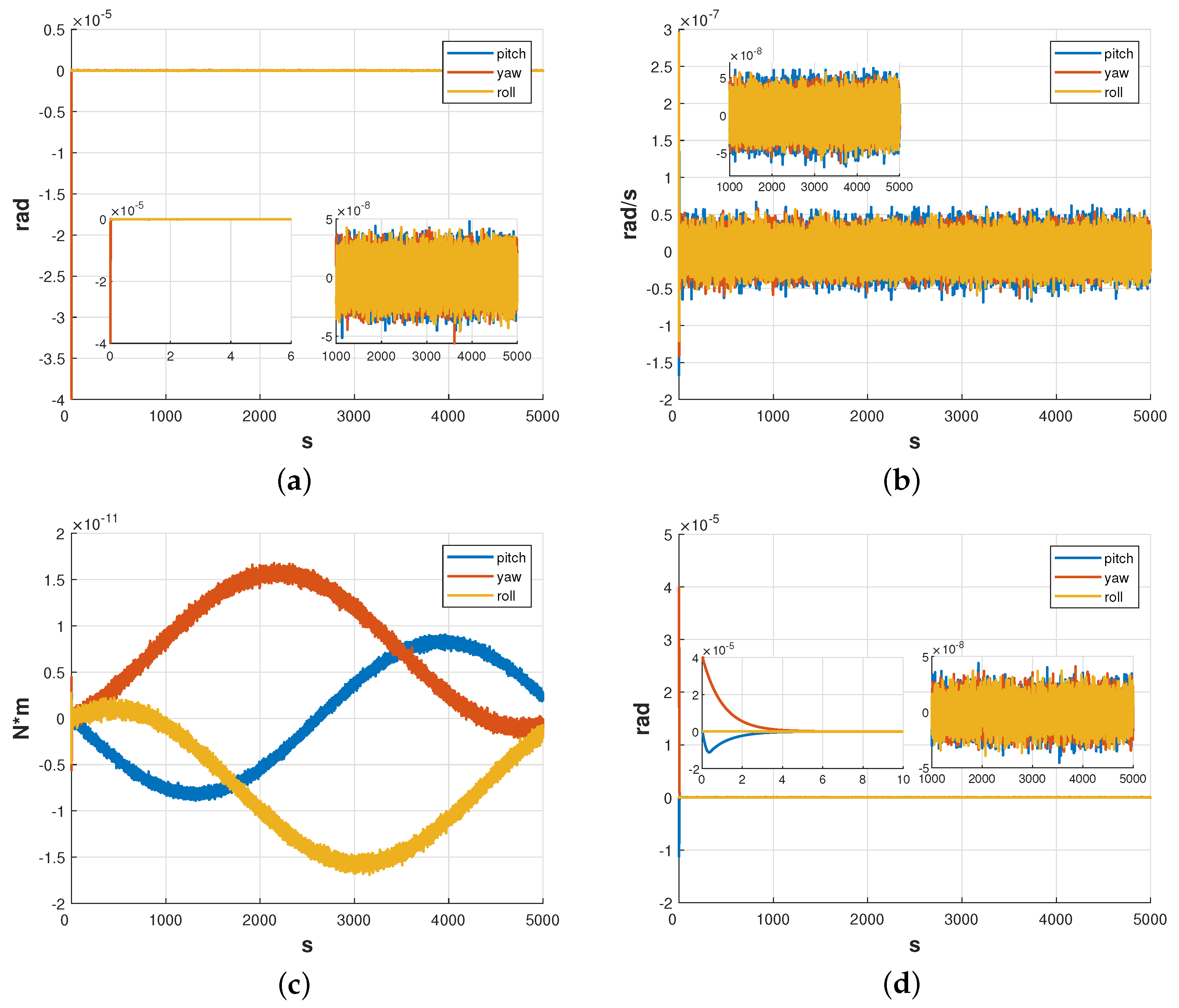 Sensors 23 06766 g013 550