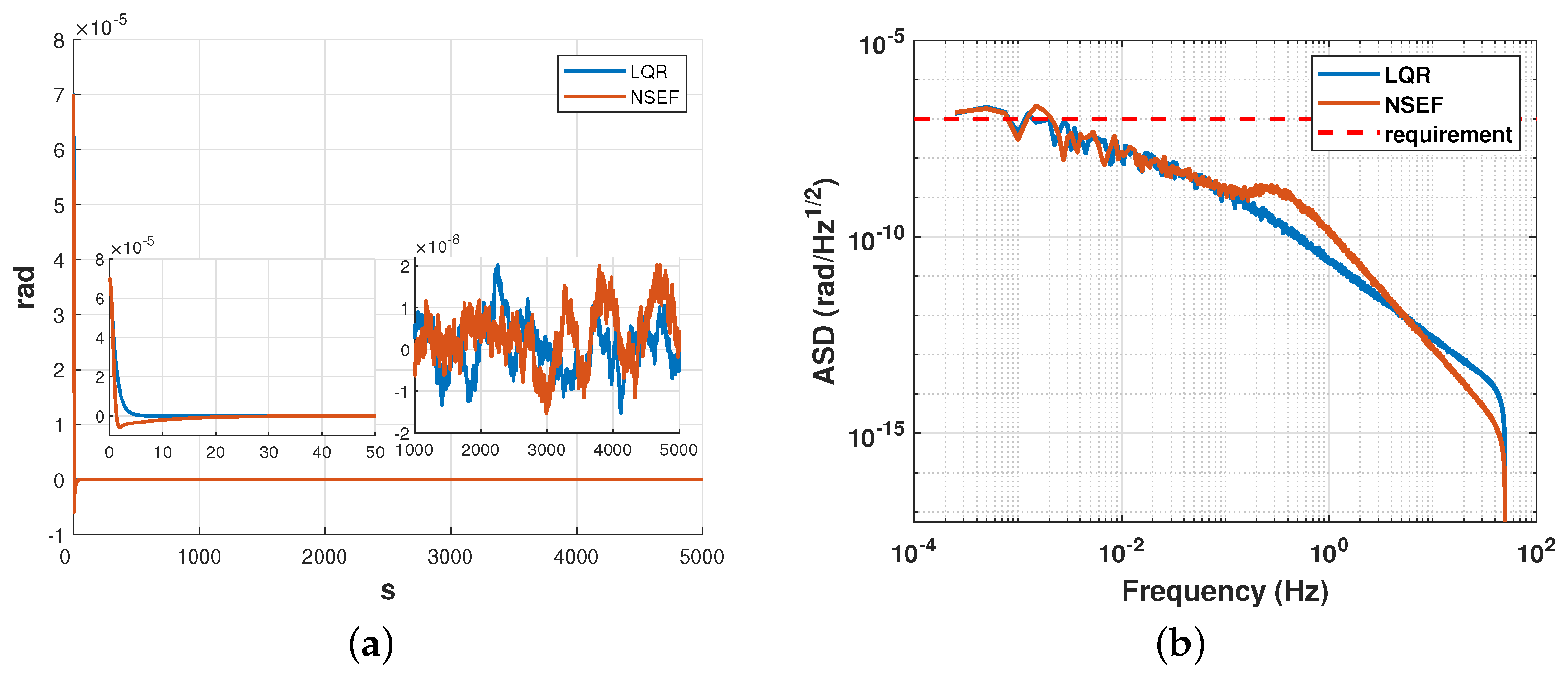 Sensors 23 06766 g015 550
