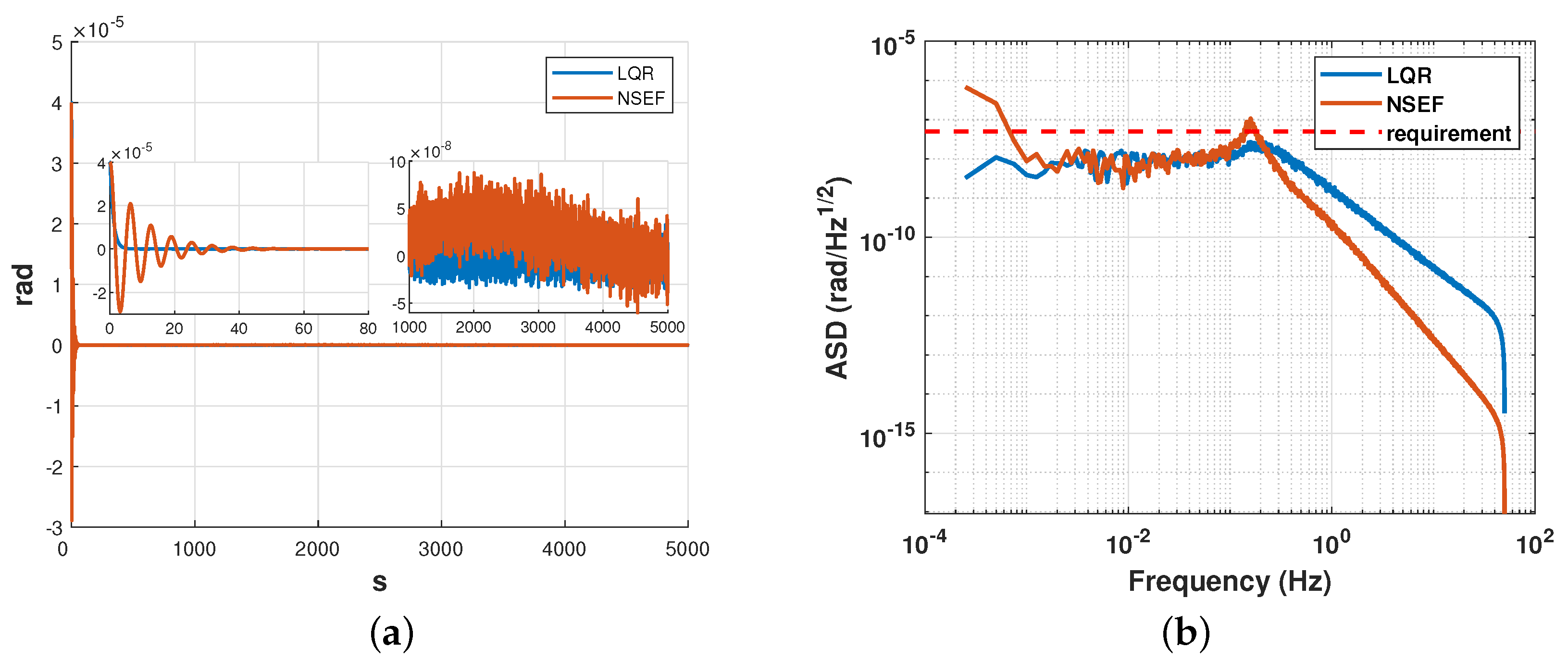 Sensors 23 06766 g017 550
