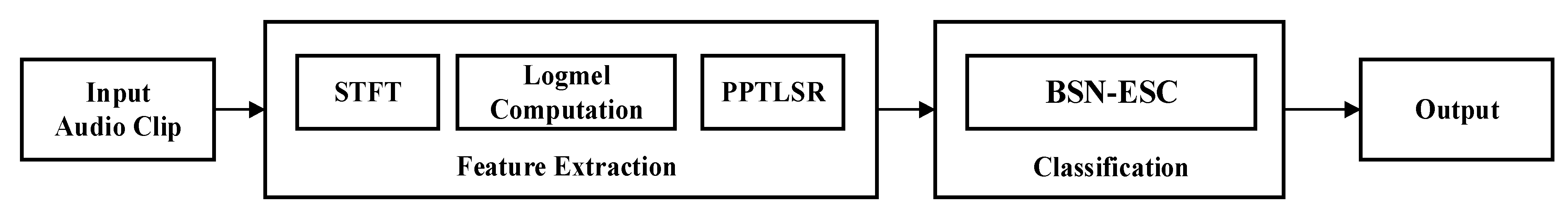 Sensors 23 06767 g001