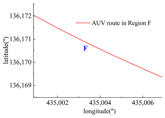 テスト Design and Verification of Deep Submergence Rescue Vehicle Motion