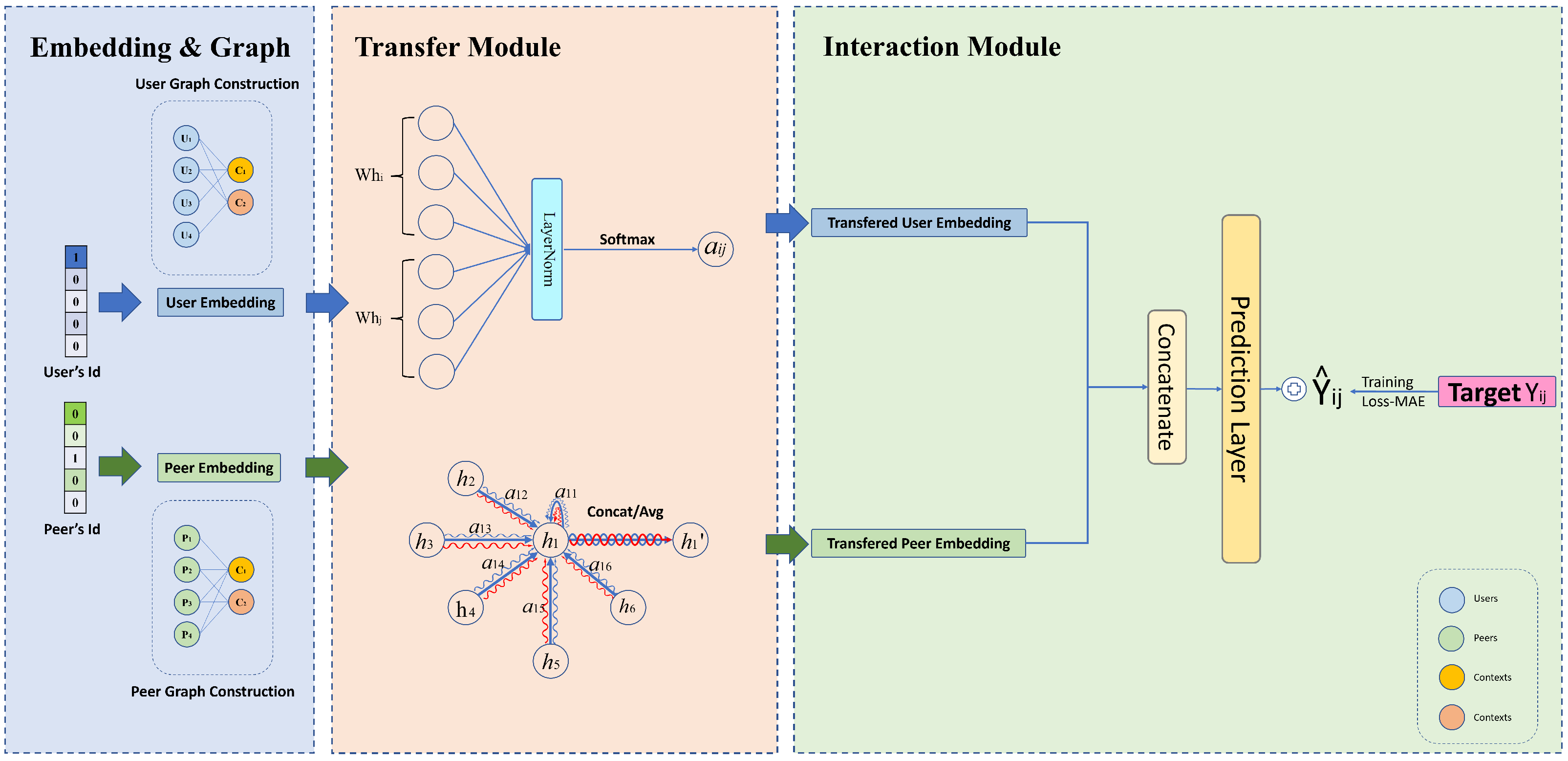 Sensors 23 06775 g002 Sensors 23 06775 g002