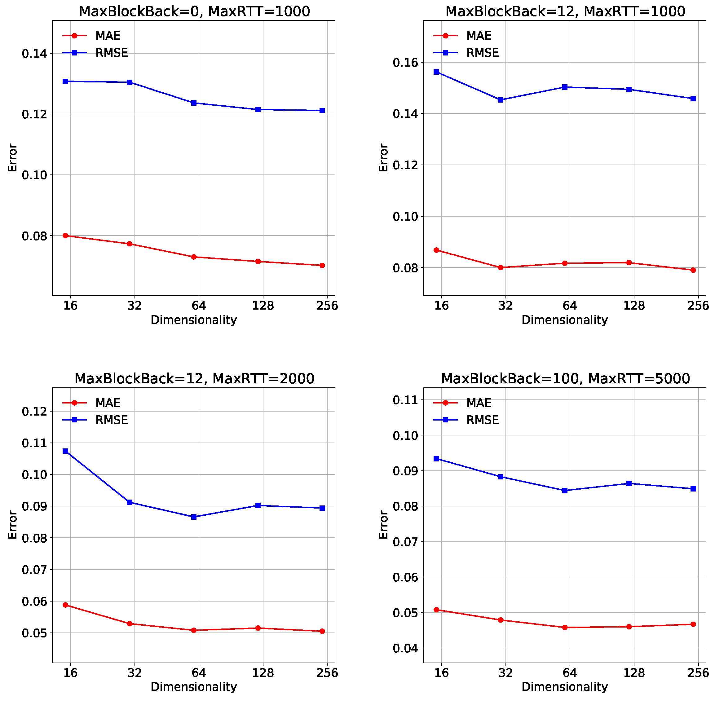 Sensors 23 06775 g006 Sensors 23 06775 g006