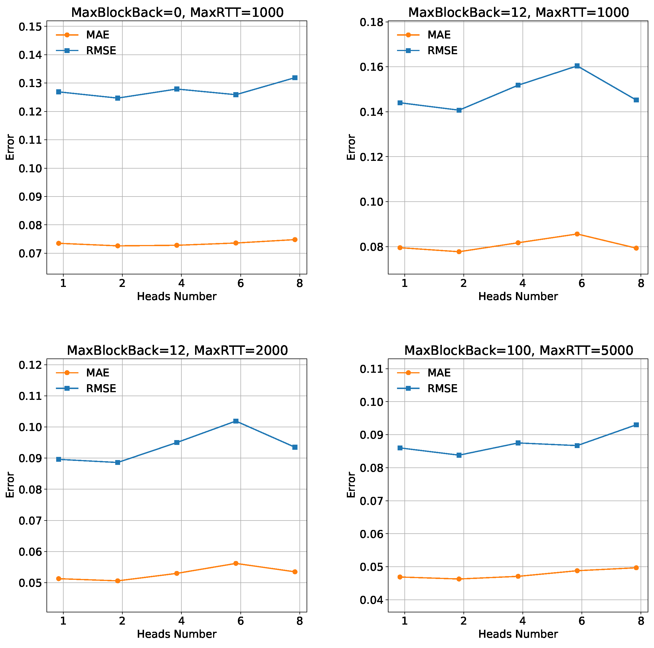 Sensors 23 06775 g007 Sensors 23 06775 g007