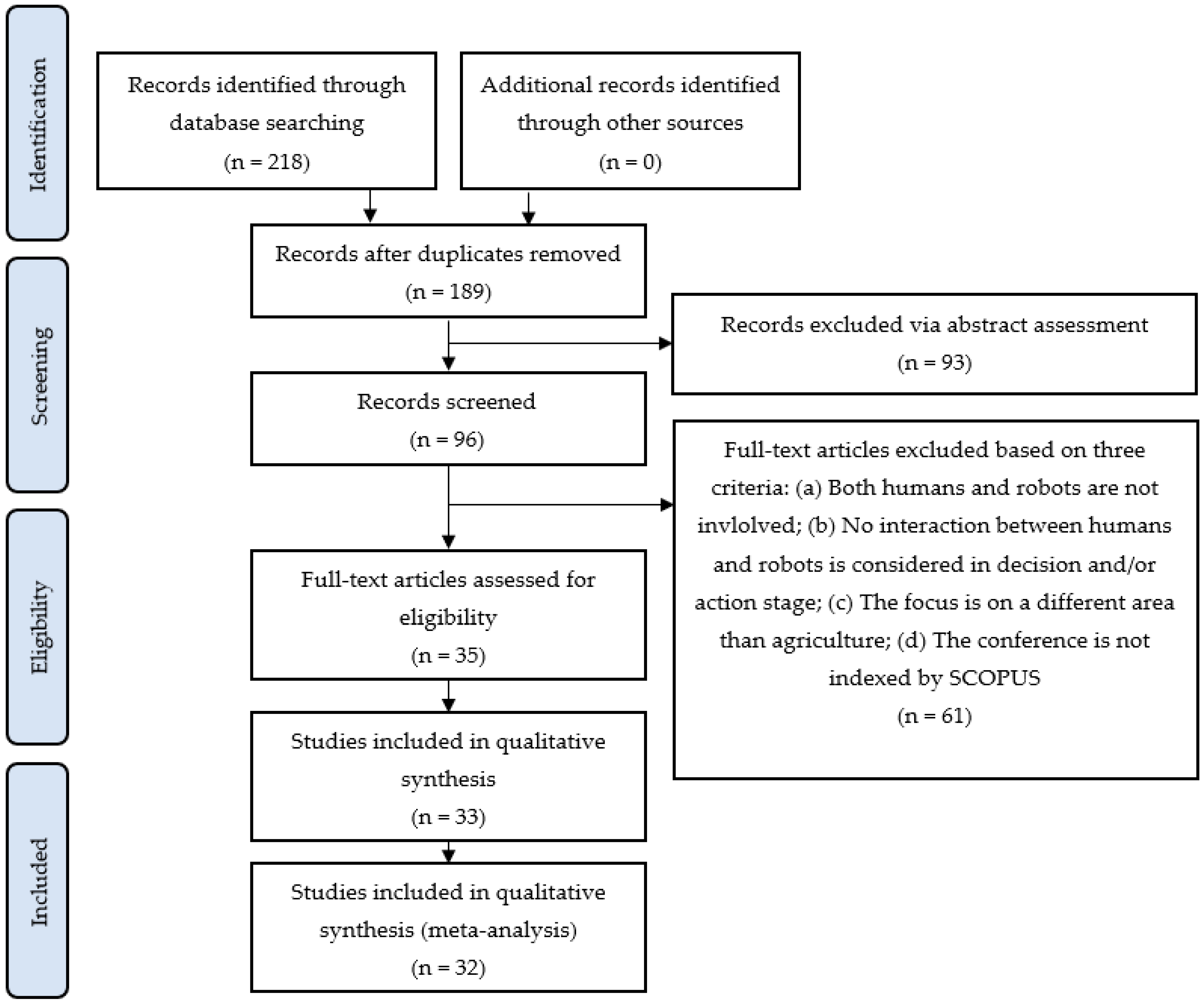Sensors 23 06776 g001