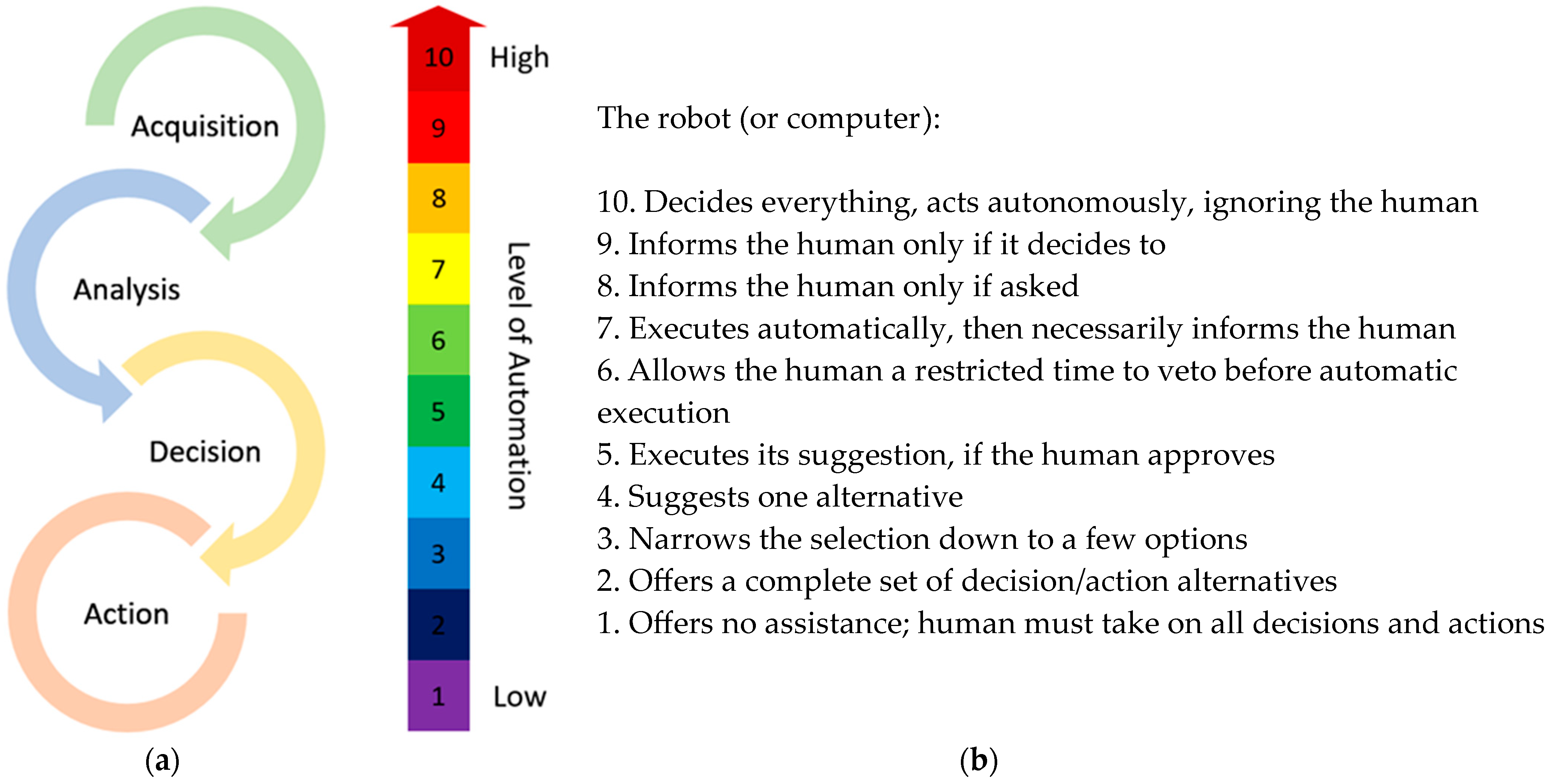 Sensors 23 06776 g002