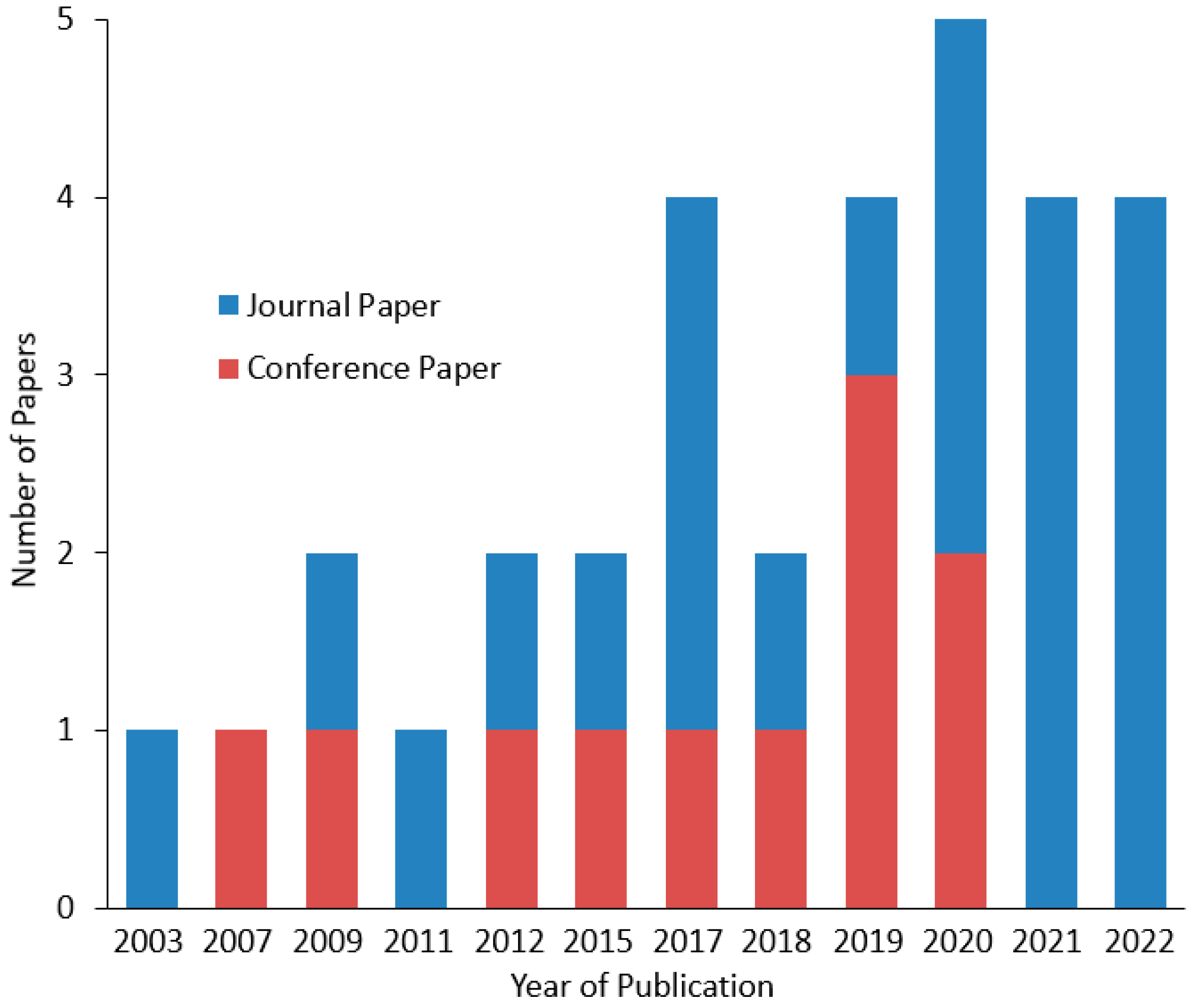 Sensors 23 06776 g003
