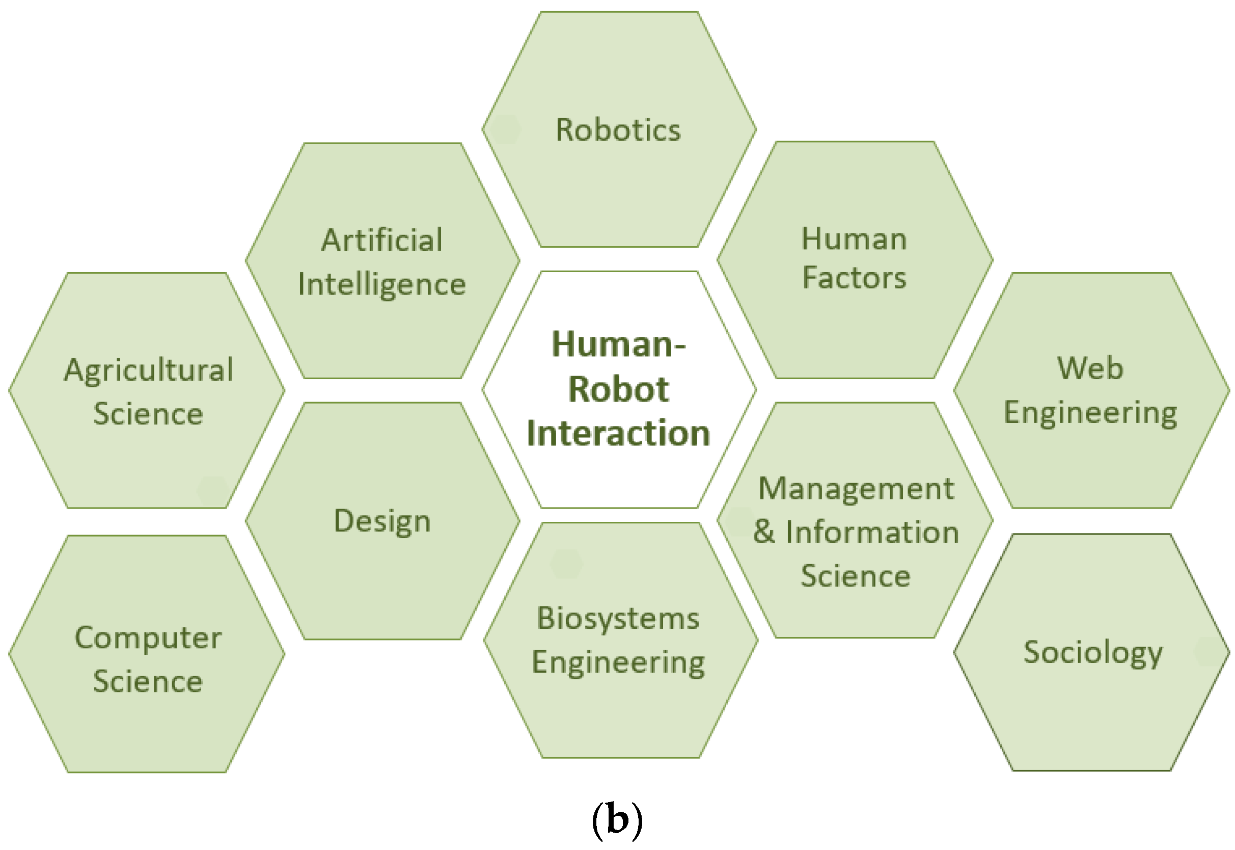 Sensors 23 06776 g004b