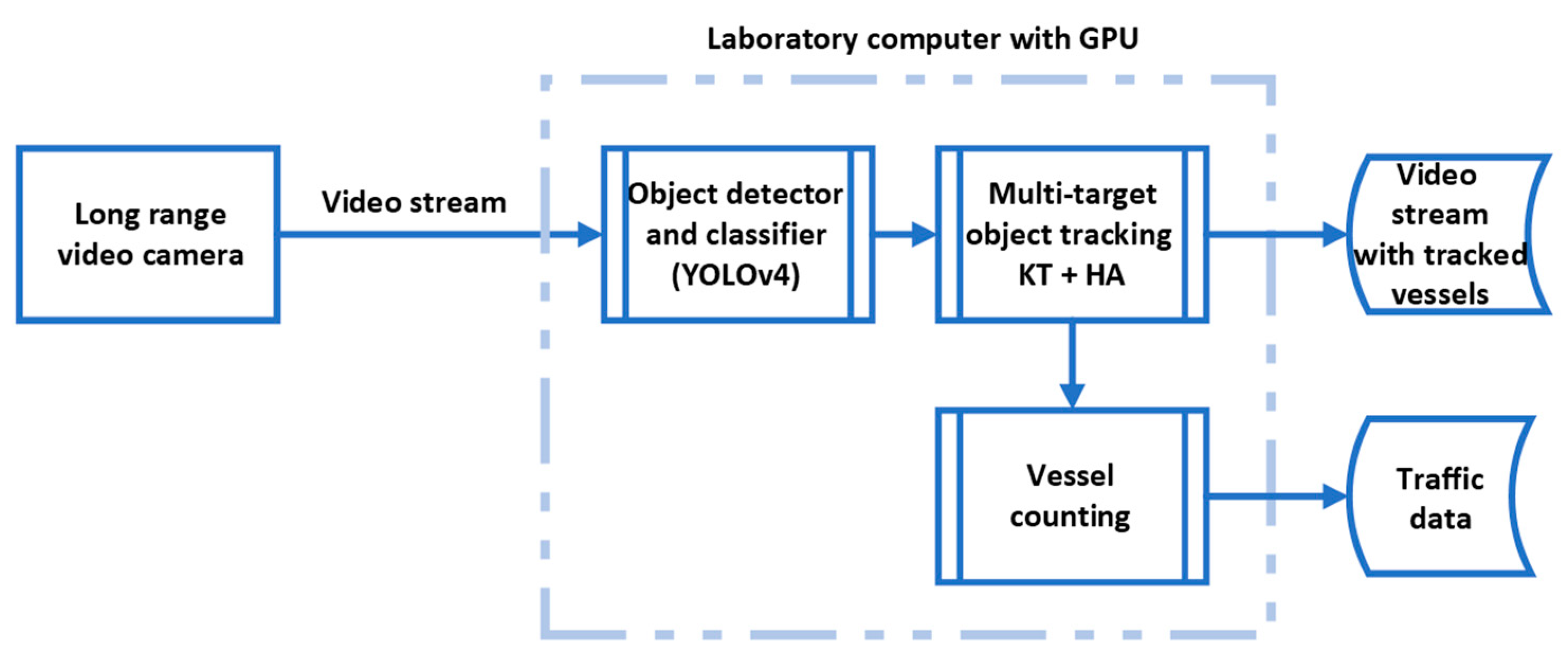 Sensors 23 06777 g001