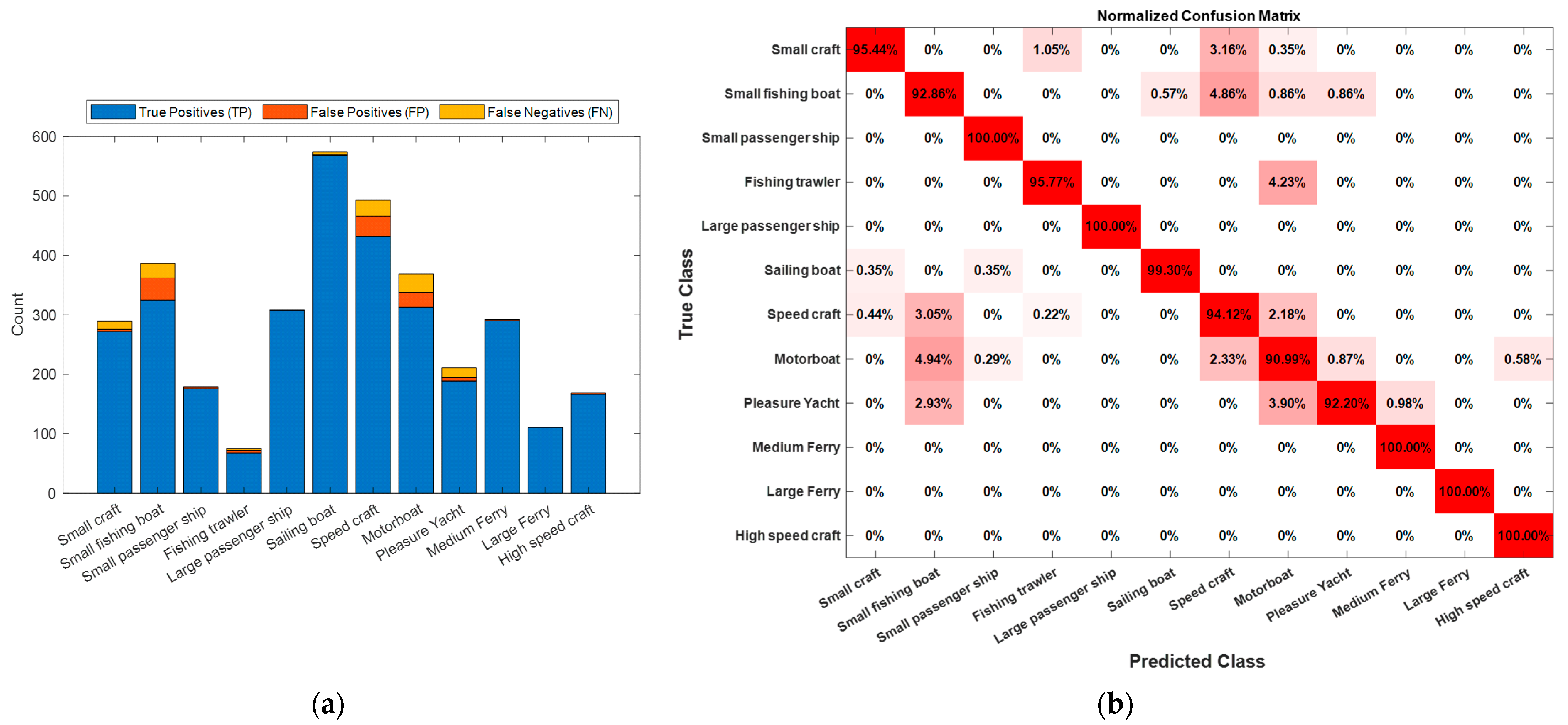 Sensors 23 06777 g003