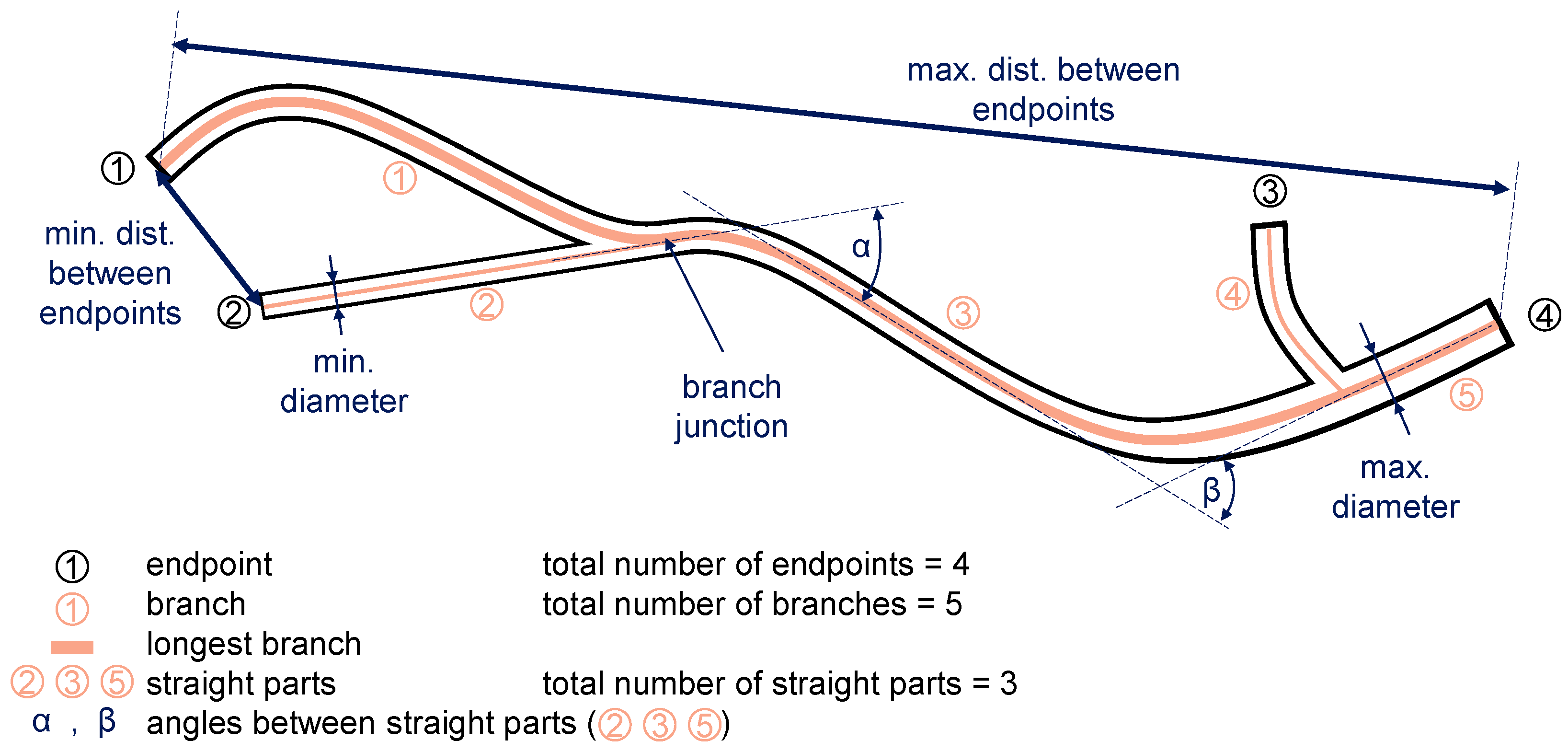 Sensors 23 06779 g003