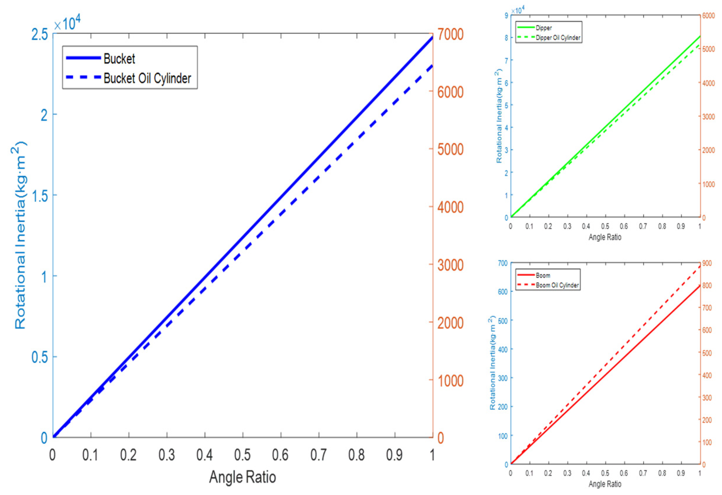 Sensors 23 06780 g015