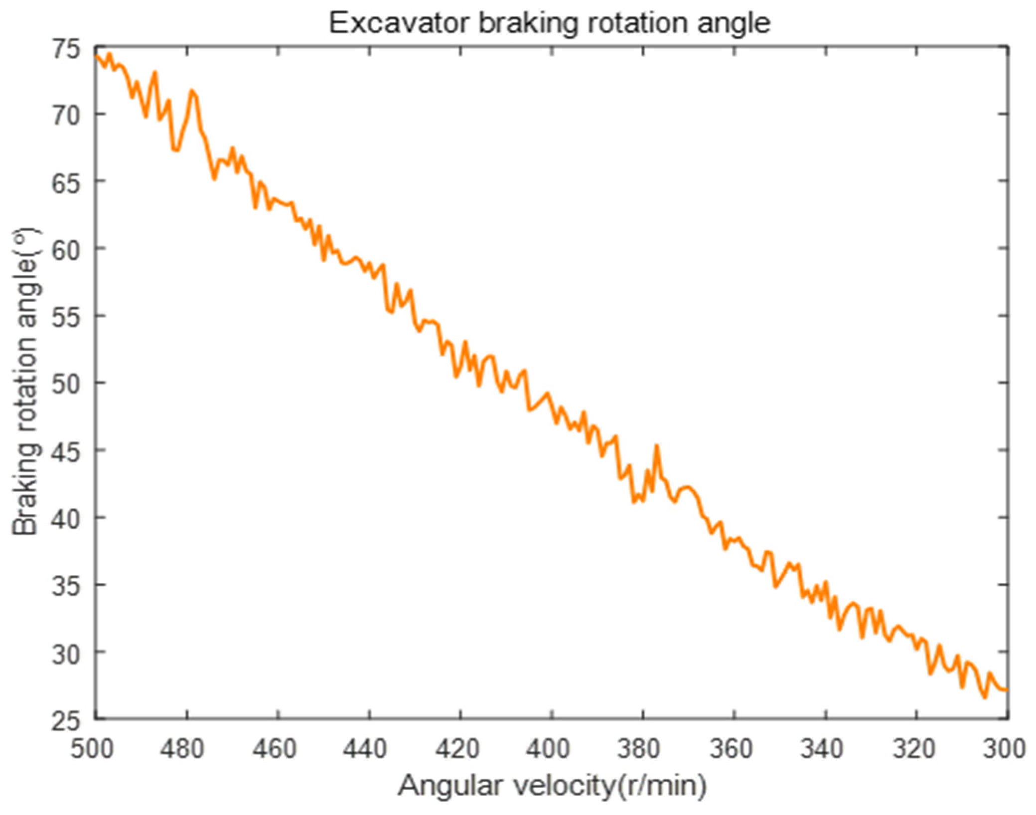 Sensors 23 06780 g019