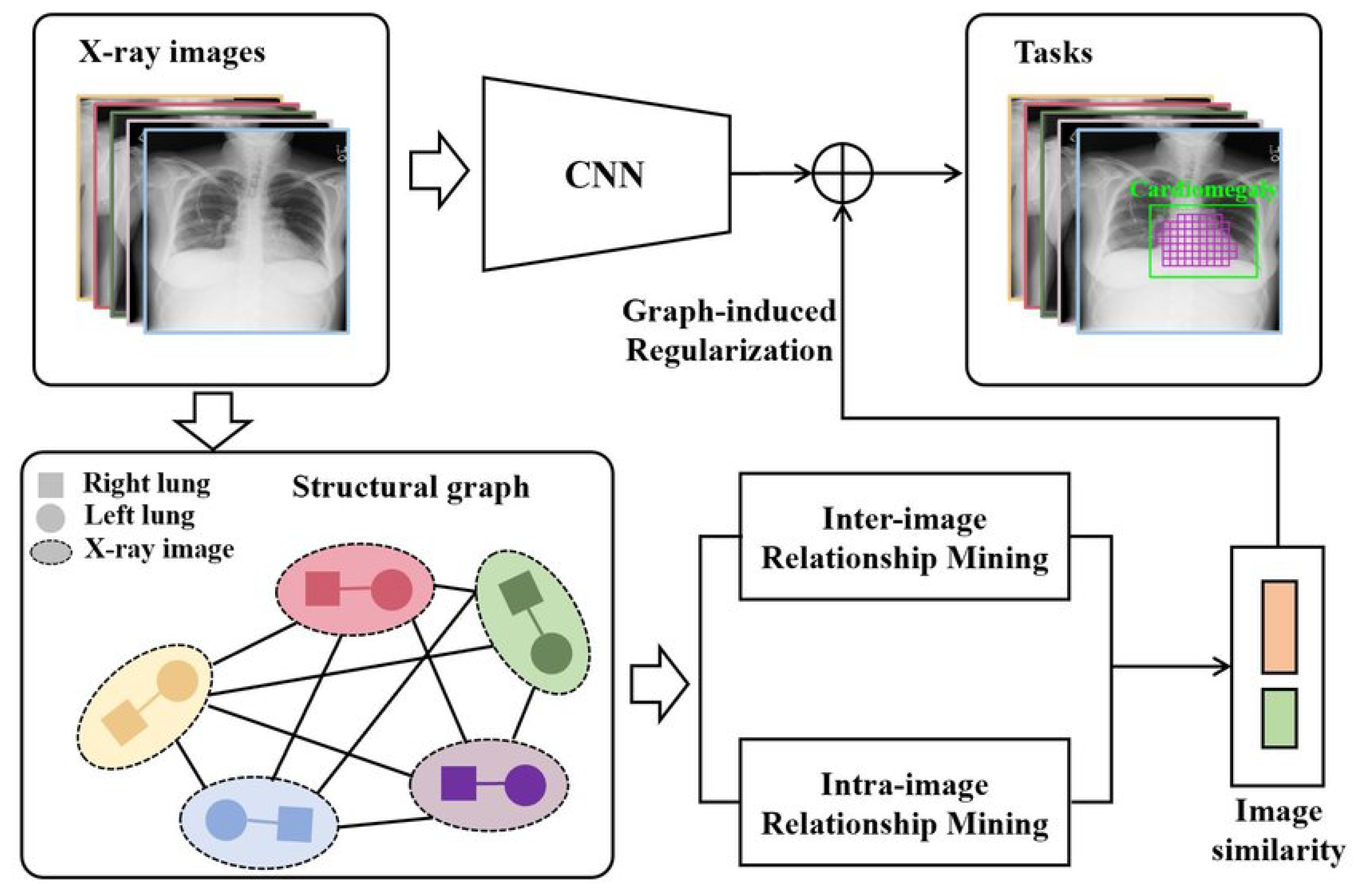Sensors 23 06781 g005