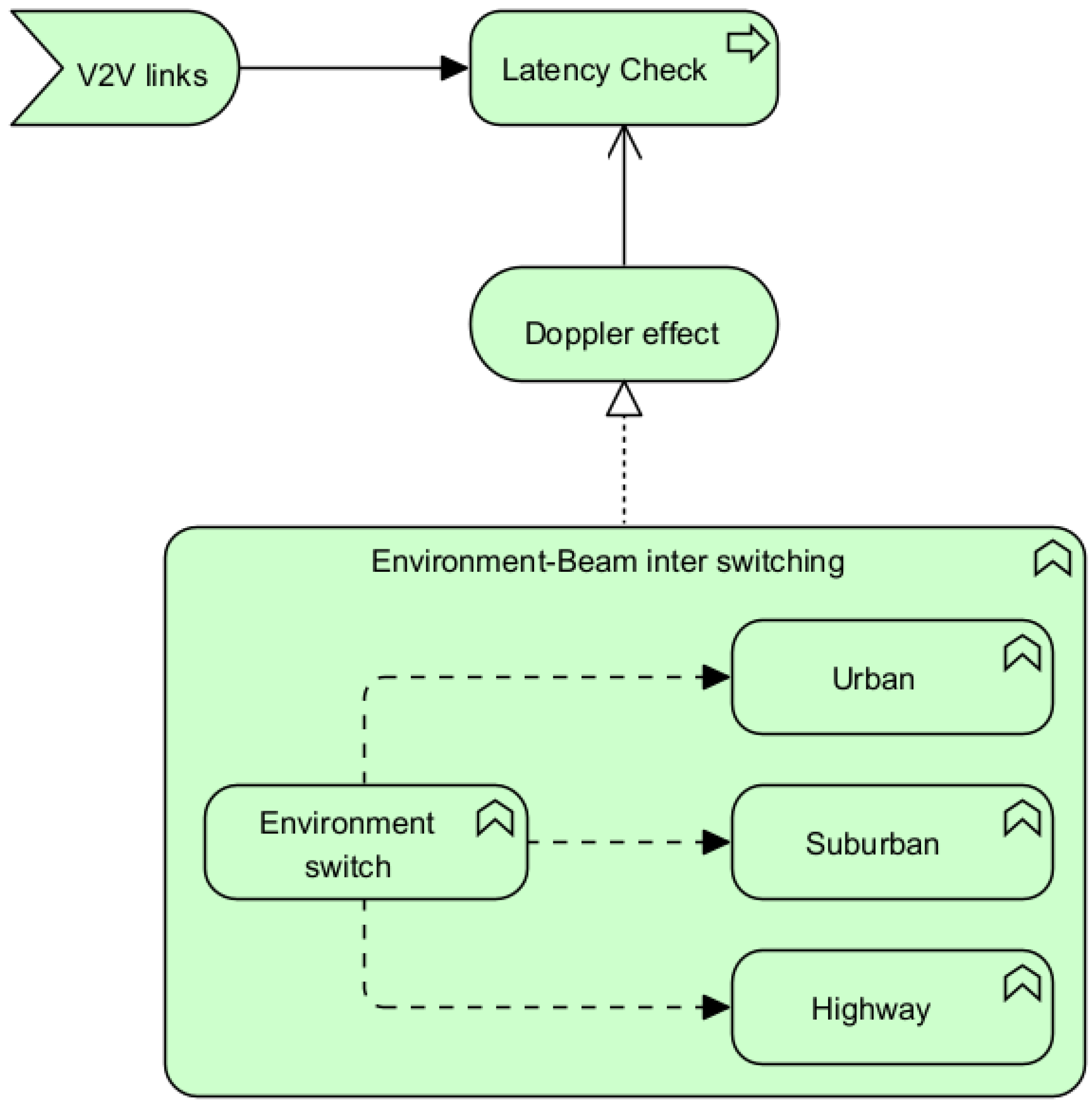 Sensors 23 06782 g004
