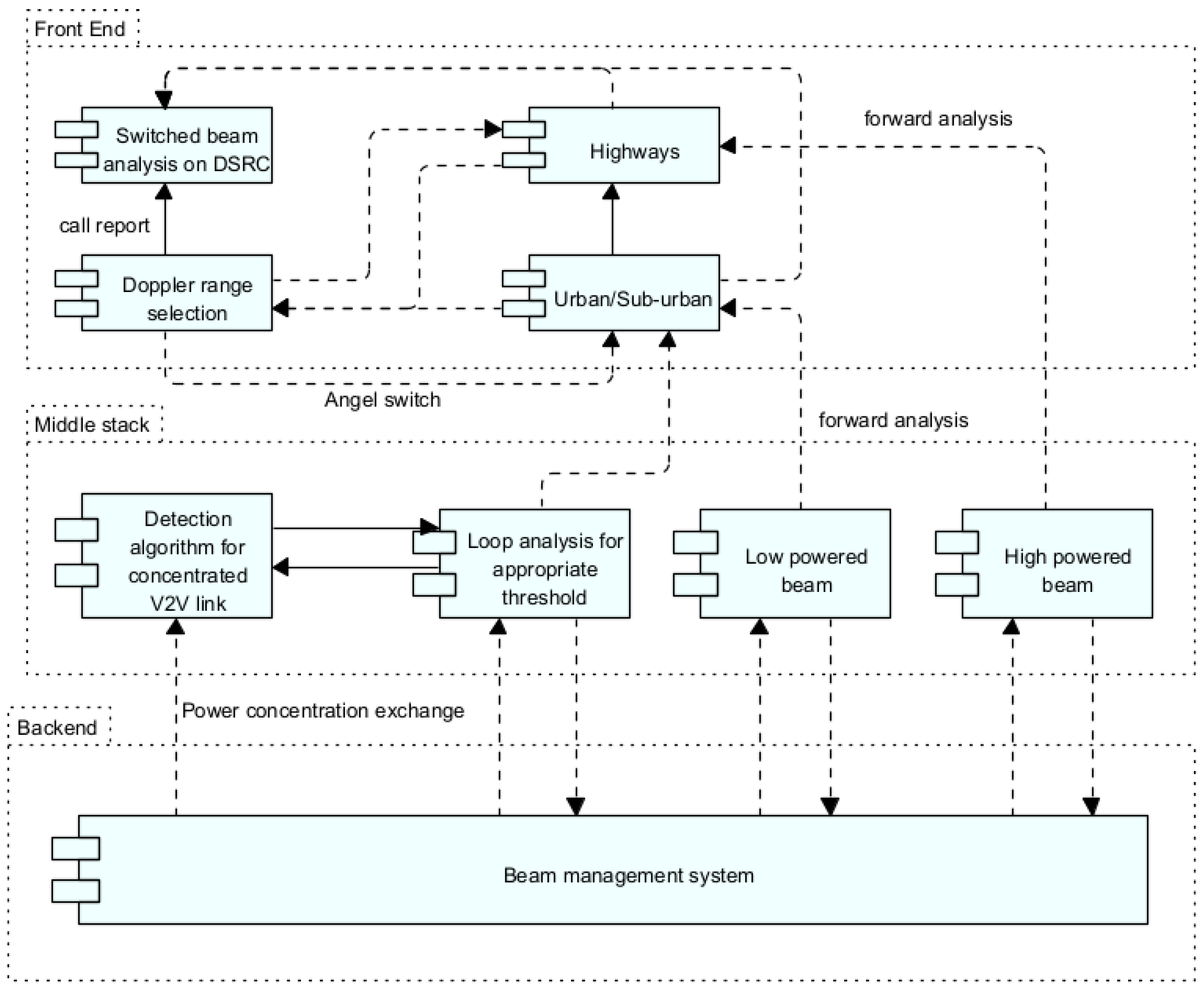 Sensors 23 06782 g005